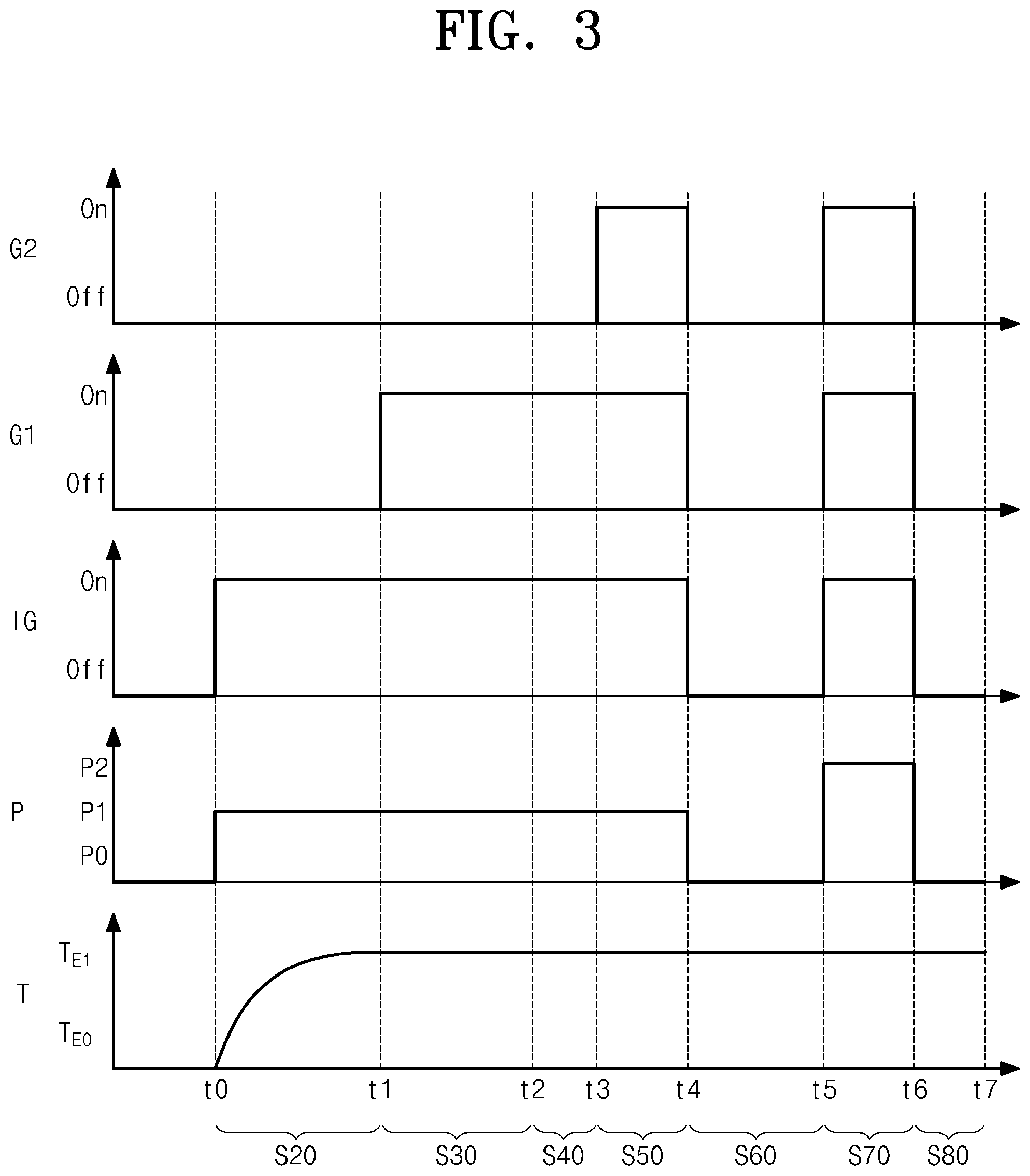 Patent US12308219 Figure 3 – Substrate treating method and substrate treating apparatus