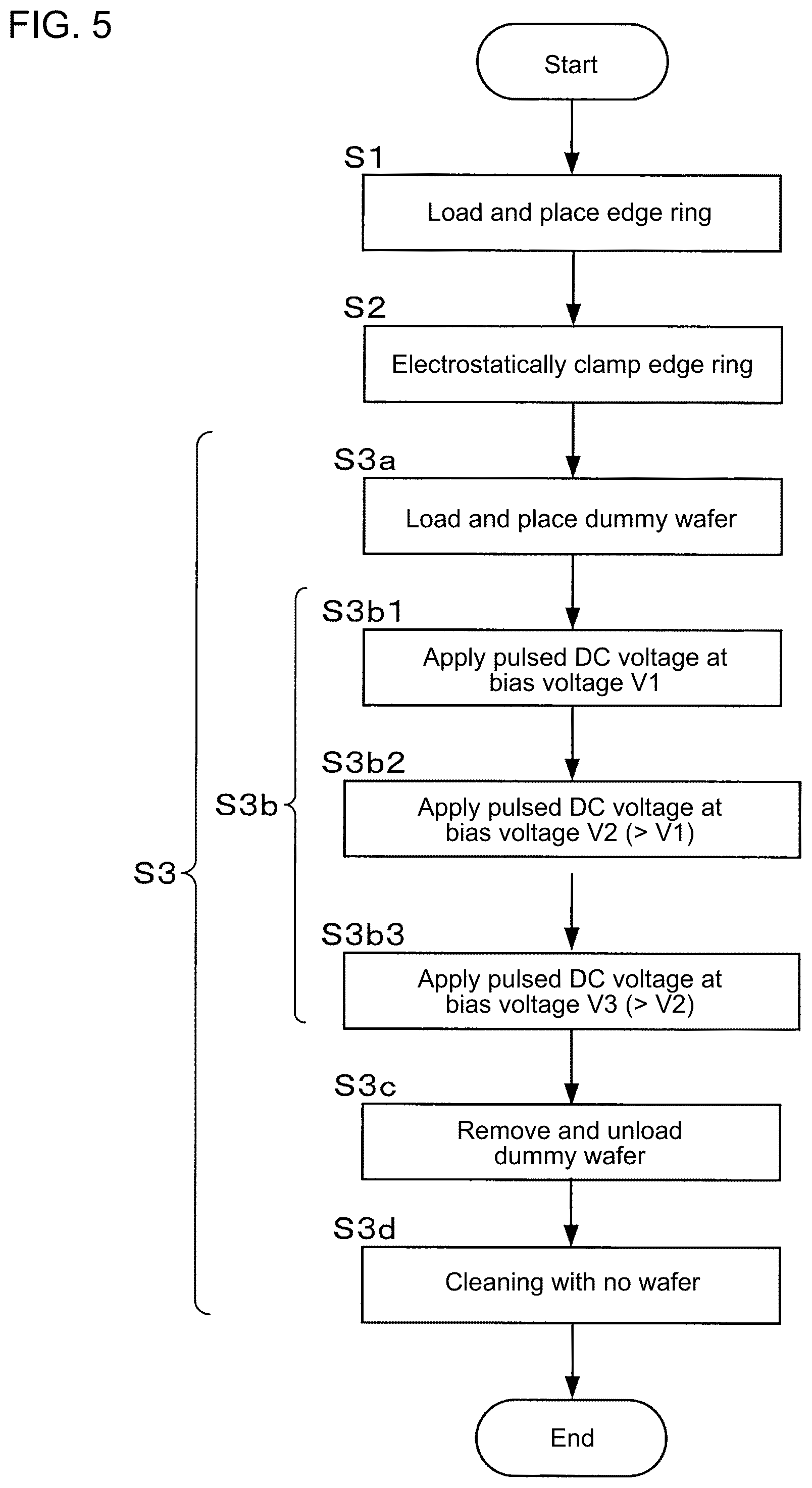 Patent US12308221 Figure 5 – Substrate processing system and method for installing edge ring