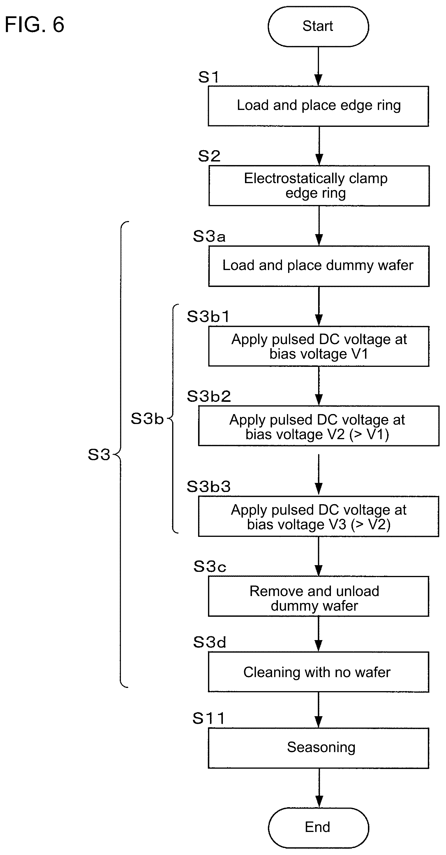 Patent US12308221 Figure 6 – Substrate processing system and method for installing edge ring