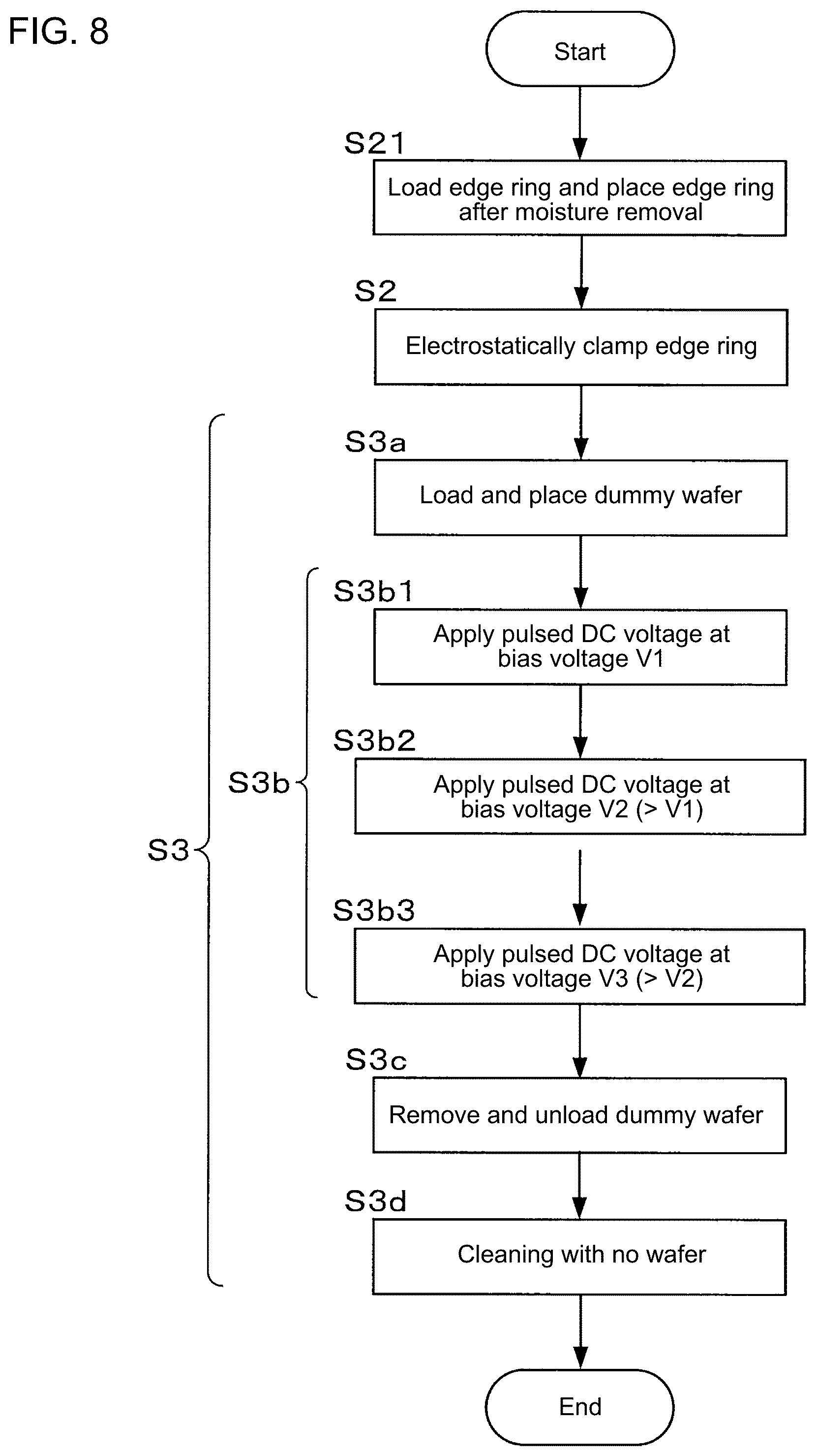 Patent US12308221 Figure 8 – Substrate processing system and method for installing edge ring