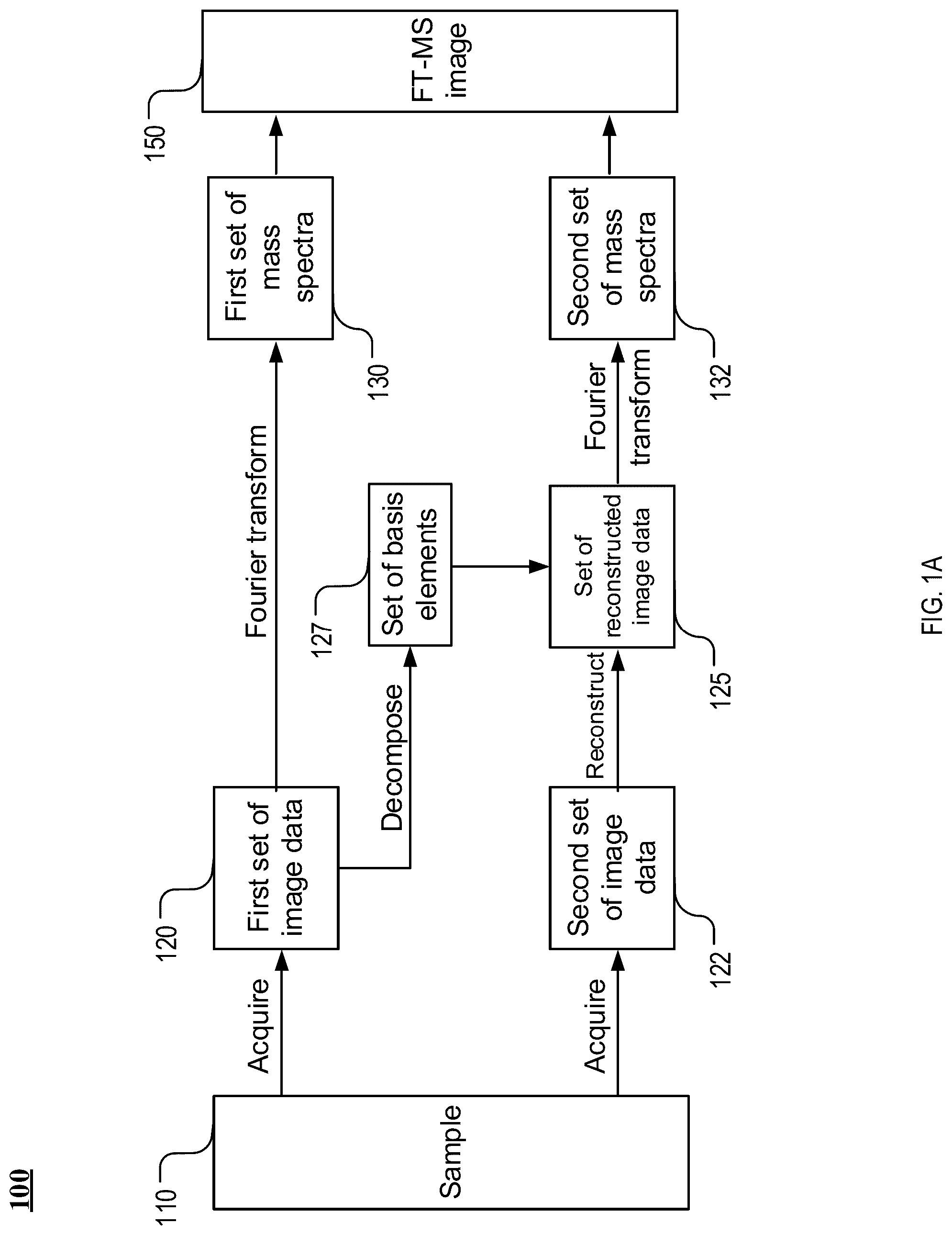 Patent US12308222 Figure 1 – Subspace approach to accelerate Fourier transform mass spectrometry imaging