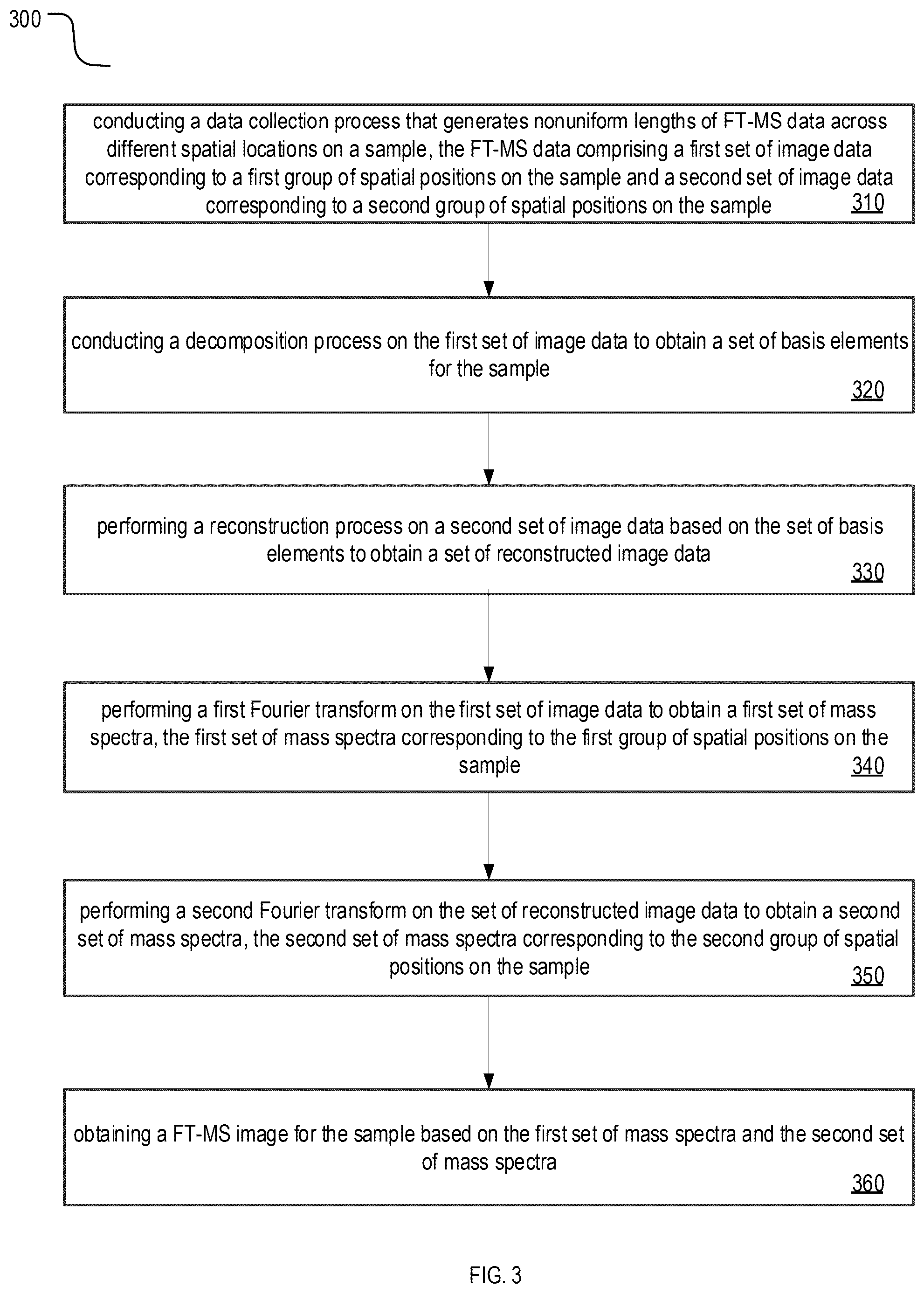 Patent US12308222 Figure 5 – Subspace approach to accelerate Fourier transform mass spectrometry imaging