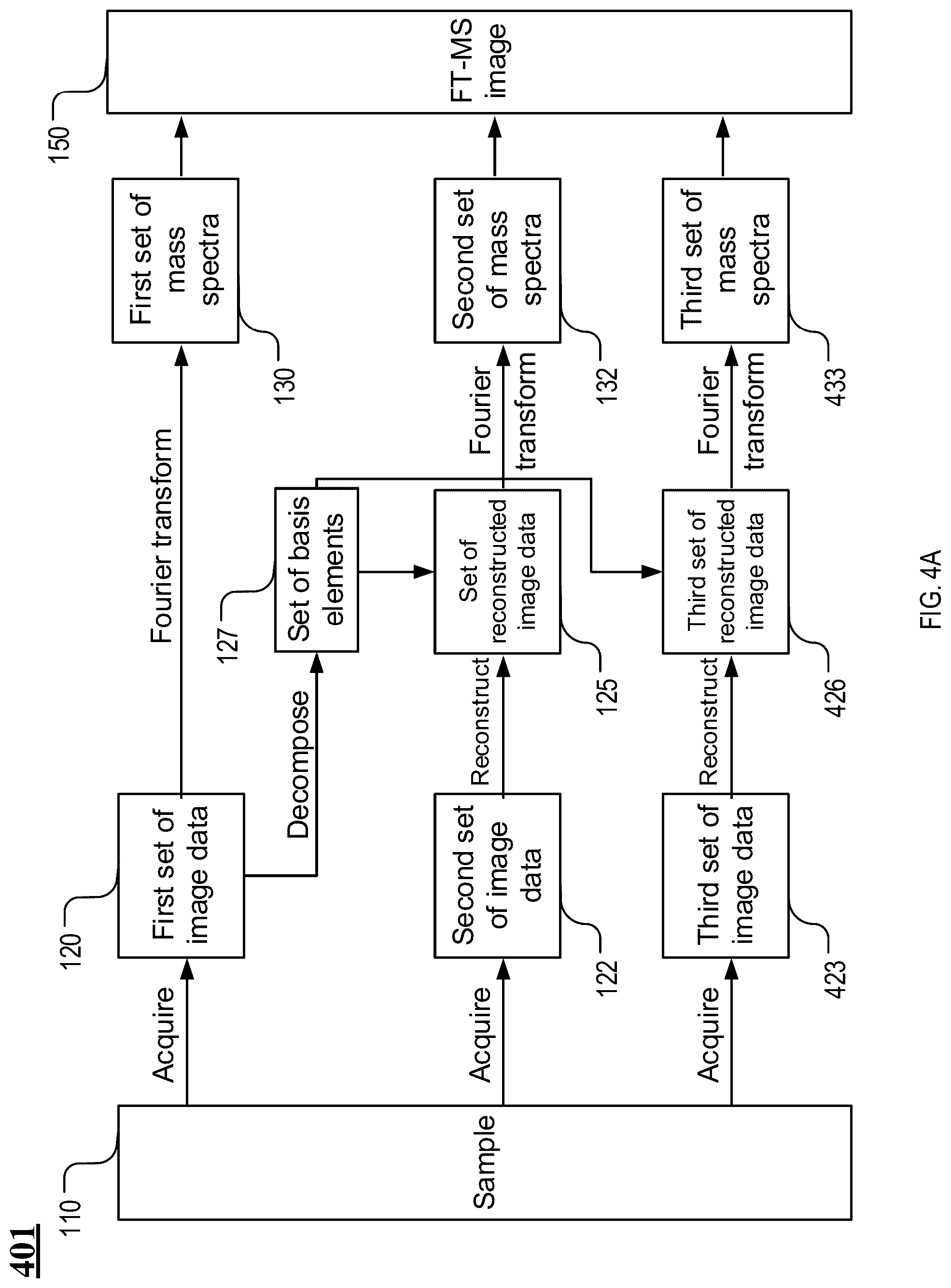 Patent US12308222 Figure 6 – Subspace approach to accelerate Fourier transform mass spectrometry imaging