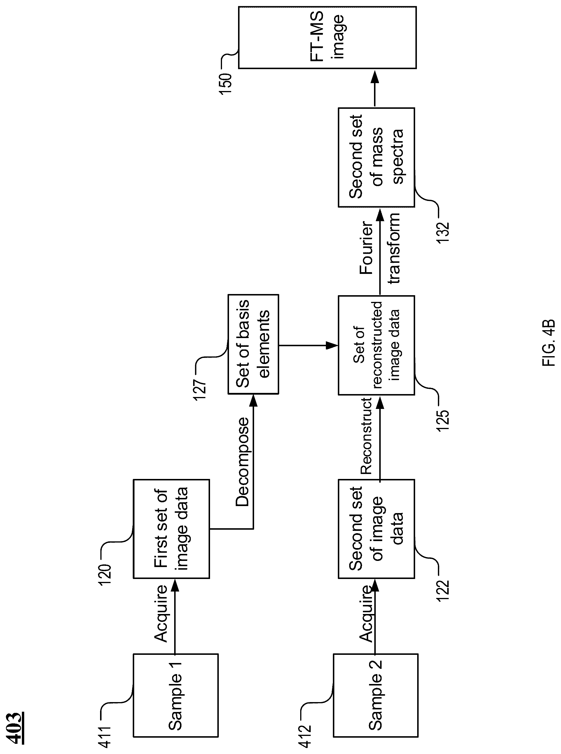 Patent US12308222 Figure 7 – Subspace approach to accelerate Fourier transform mass spectrometry imaging