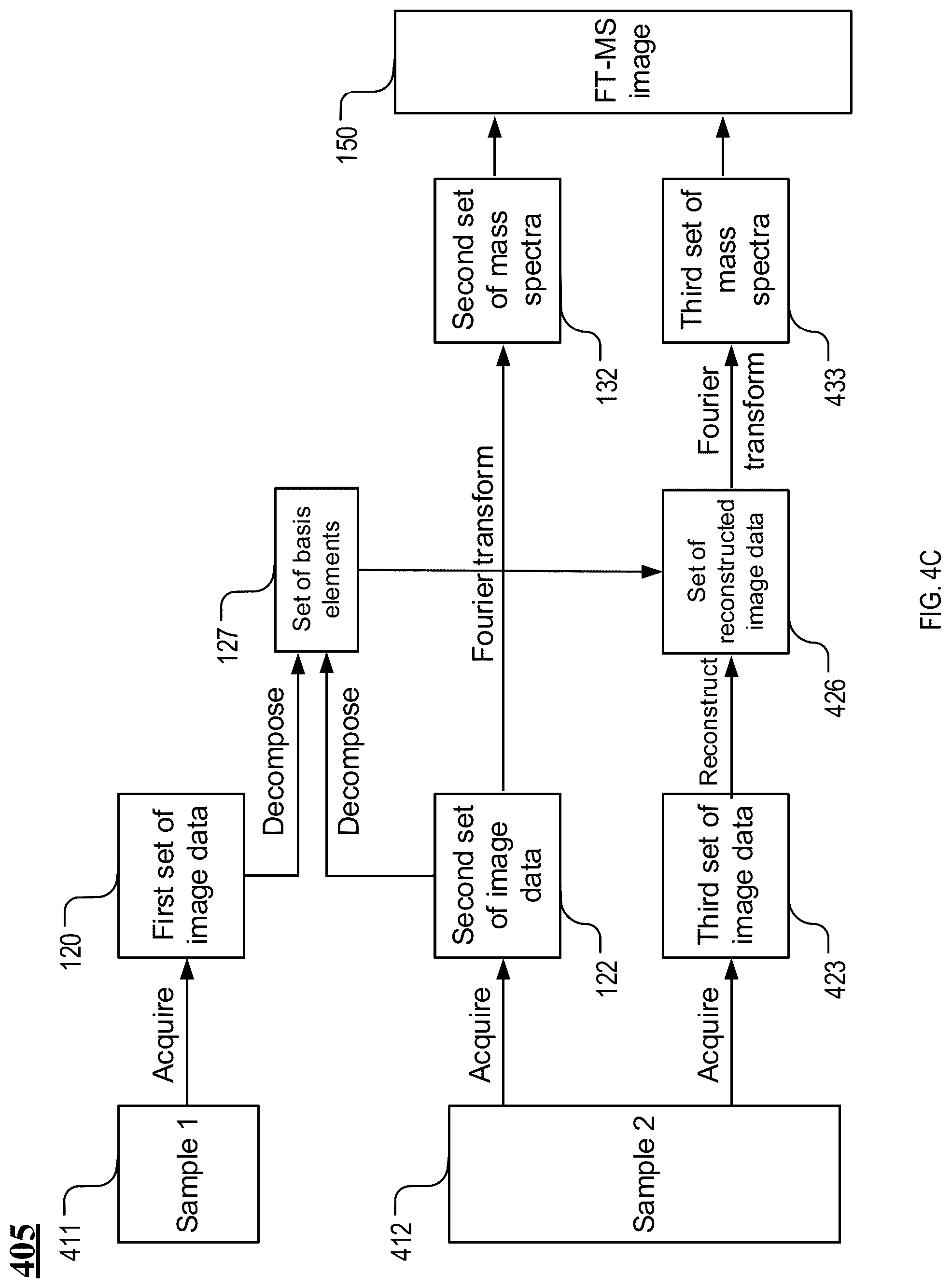 Patent US12308222 Figure 8 – Subspace approach to accelerate Fourier transform mass spectrometry imaging