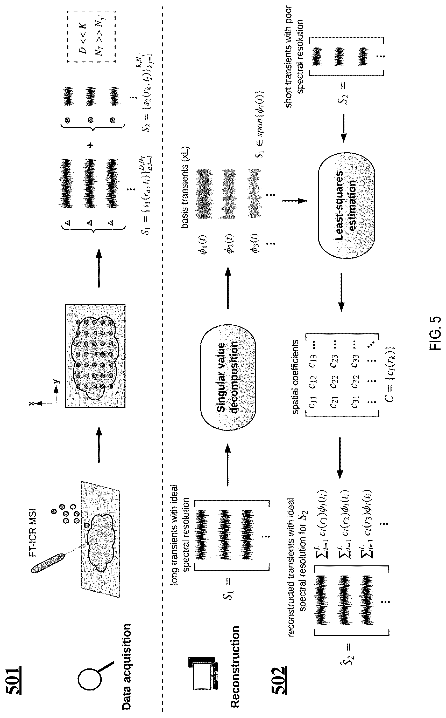 Patent US12308222 Figure 9 – Subspace approach to accelerate Fourier transform mass spectrometry imaging