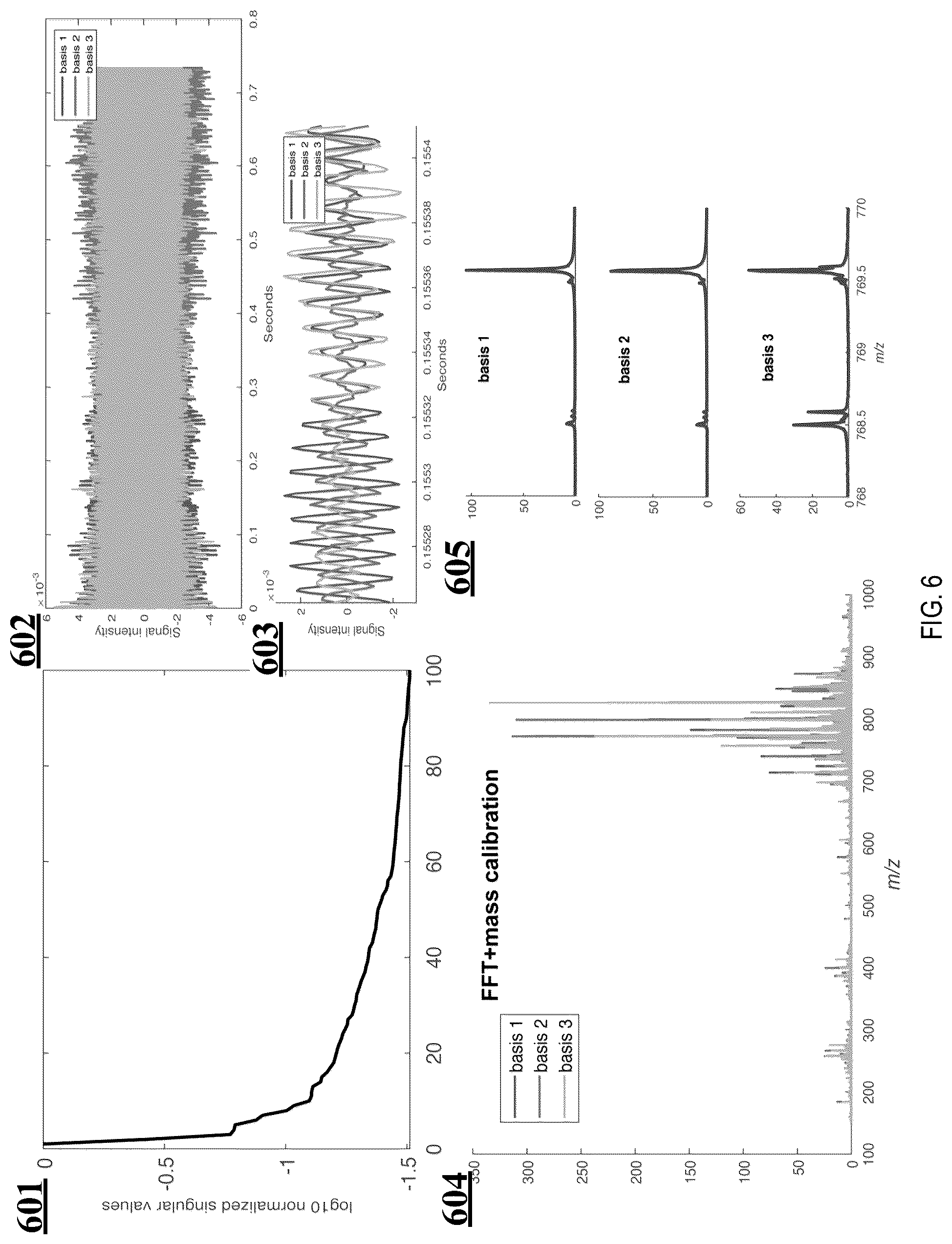 Patent US12308222 Figure 10 – Subspace approach to accelerate Fourier transform mass spectrometry imaging