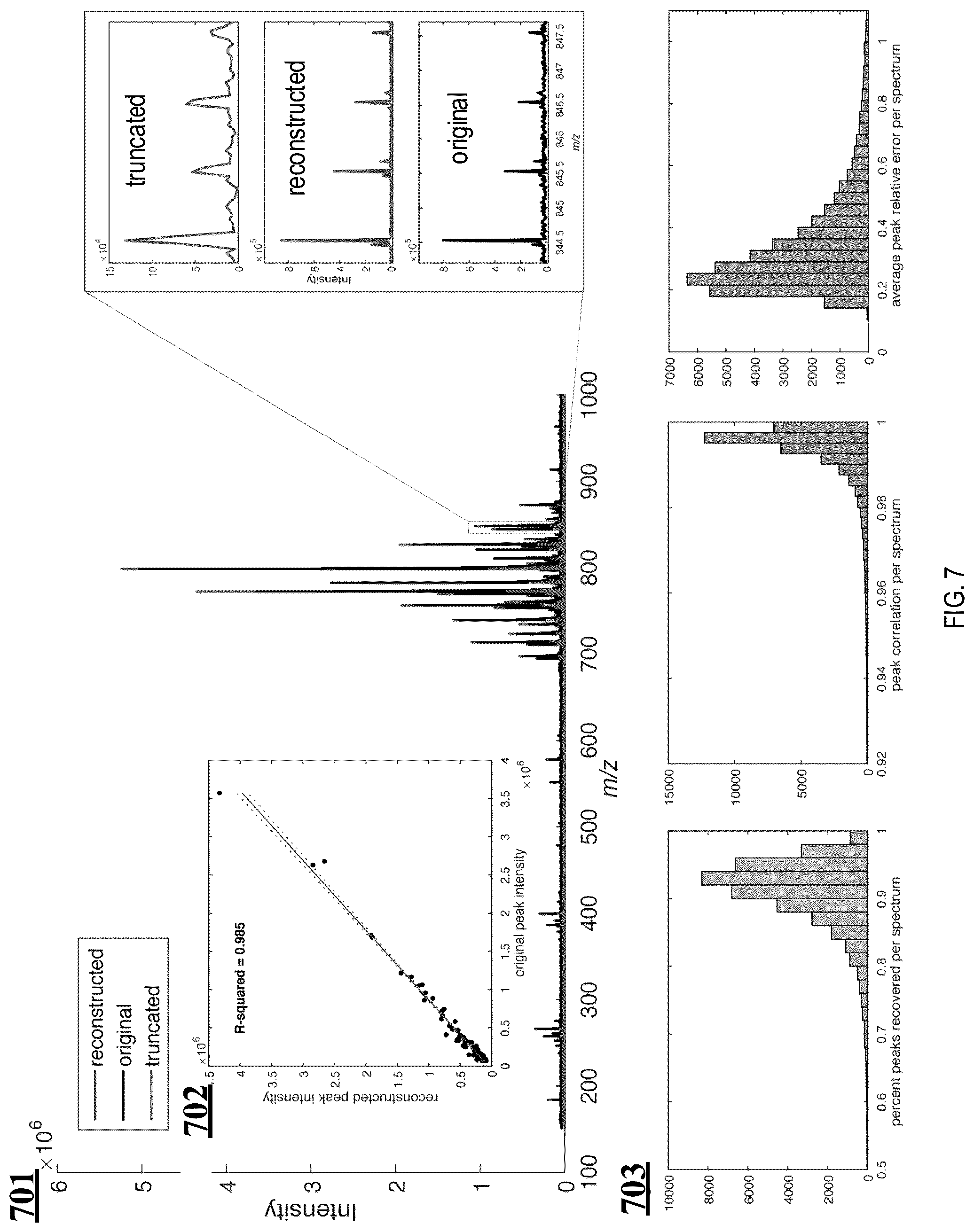 Patent US12308222 Figure 11 – Subspace approach to accelerate Fourier transform mass spectrometry imaging