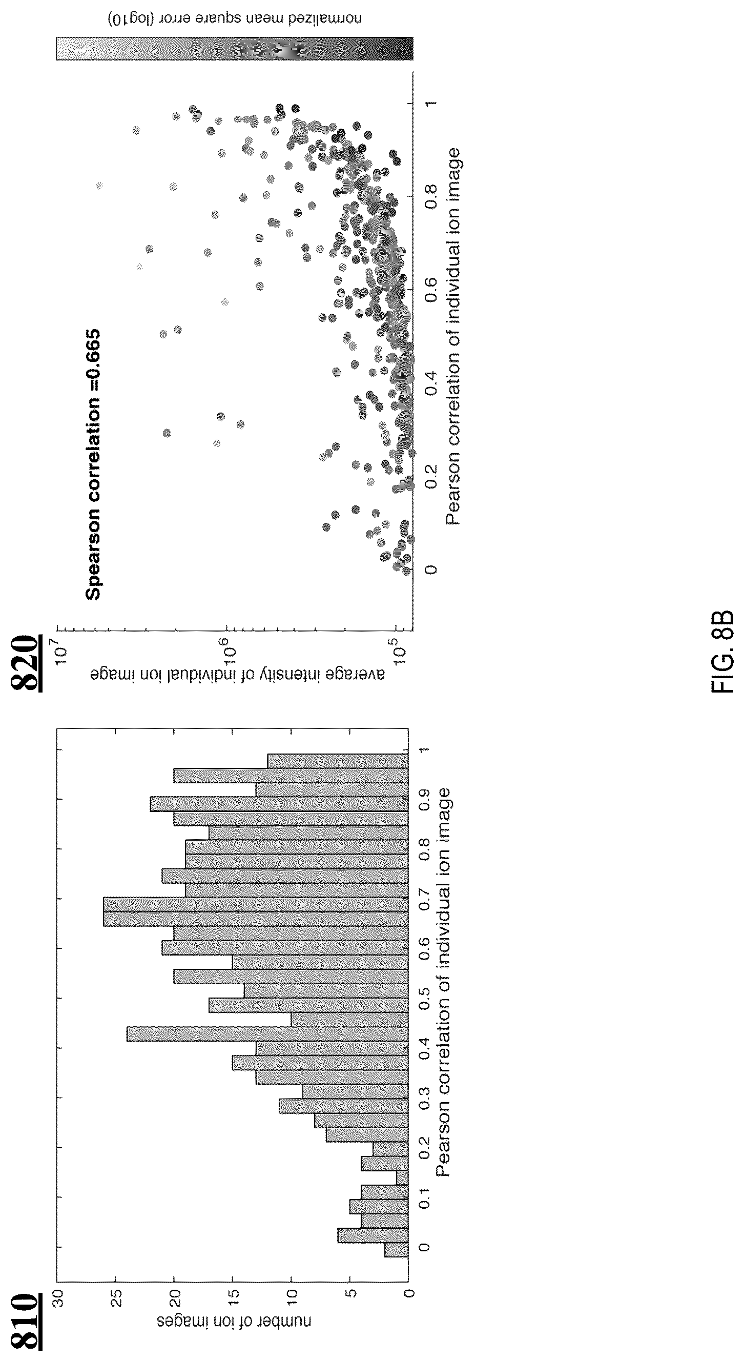 Patent US12308222 Figure 13 – Subspace approach to accelerate Fourier transform mass spectrometry imaging