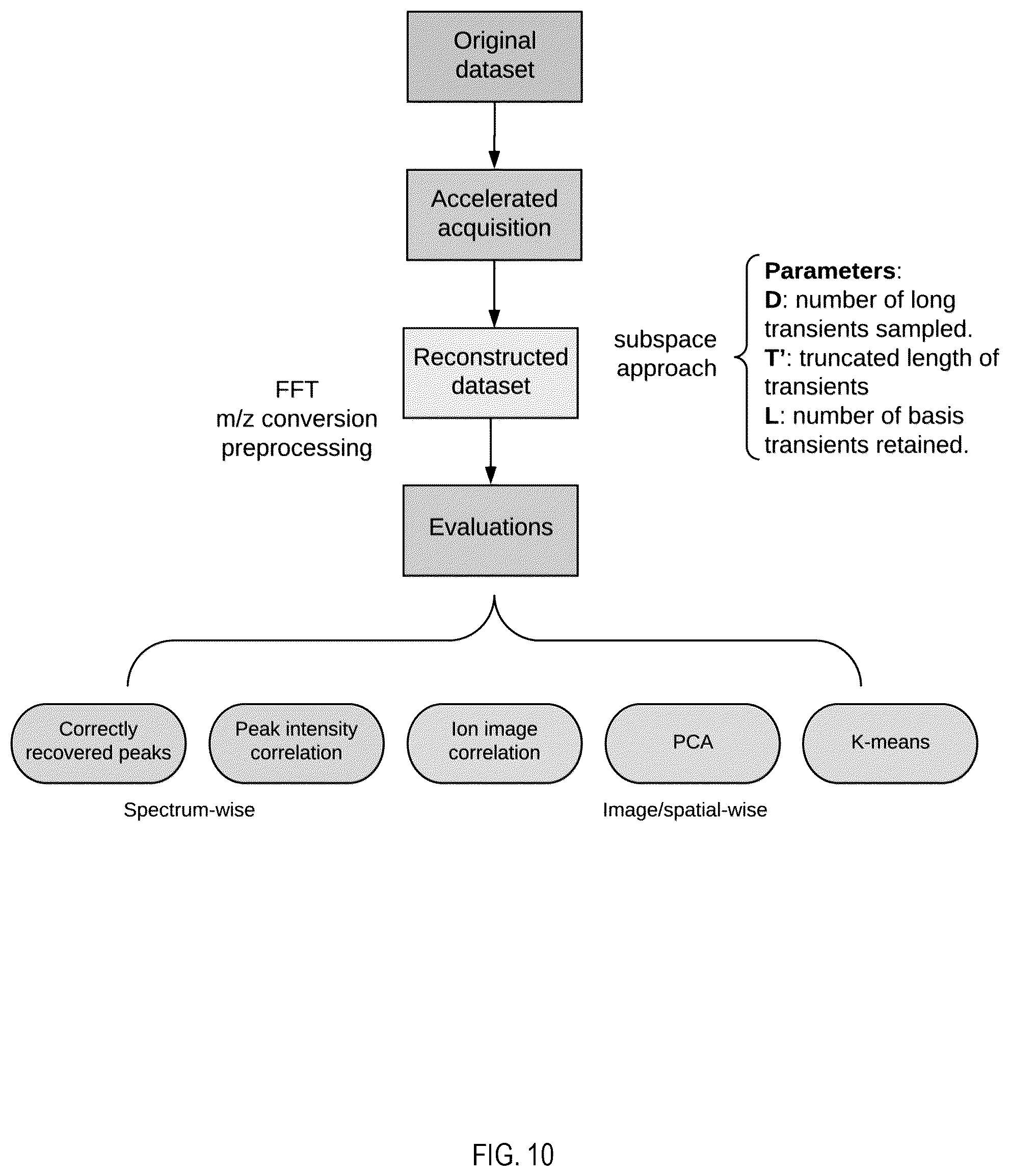 Patent US12308222 Figure 16 – Subspace approach to accelerate Fourier transform mass spectrometry imaging