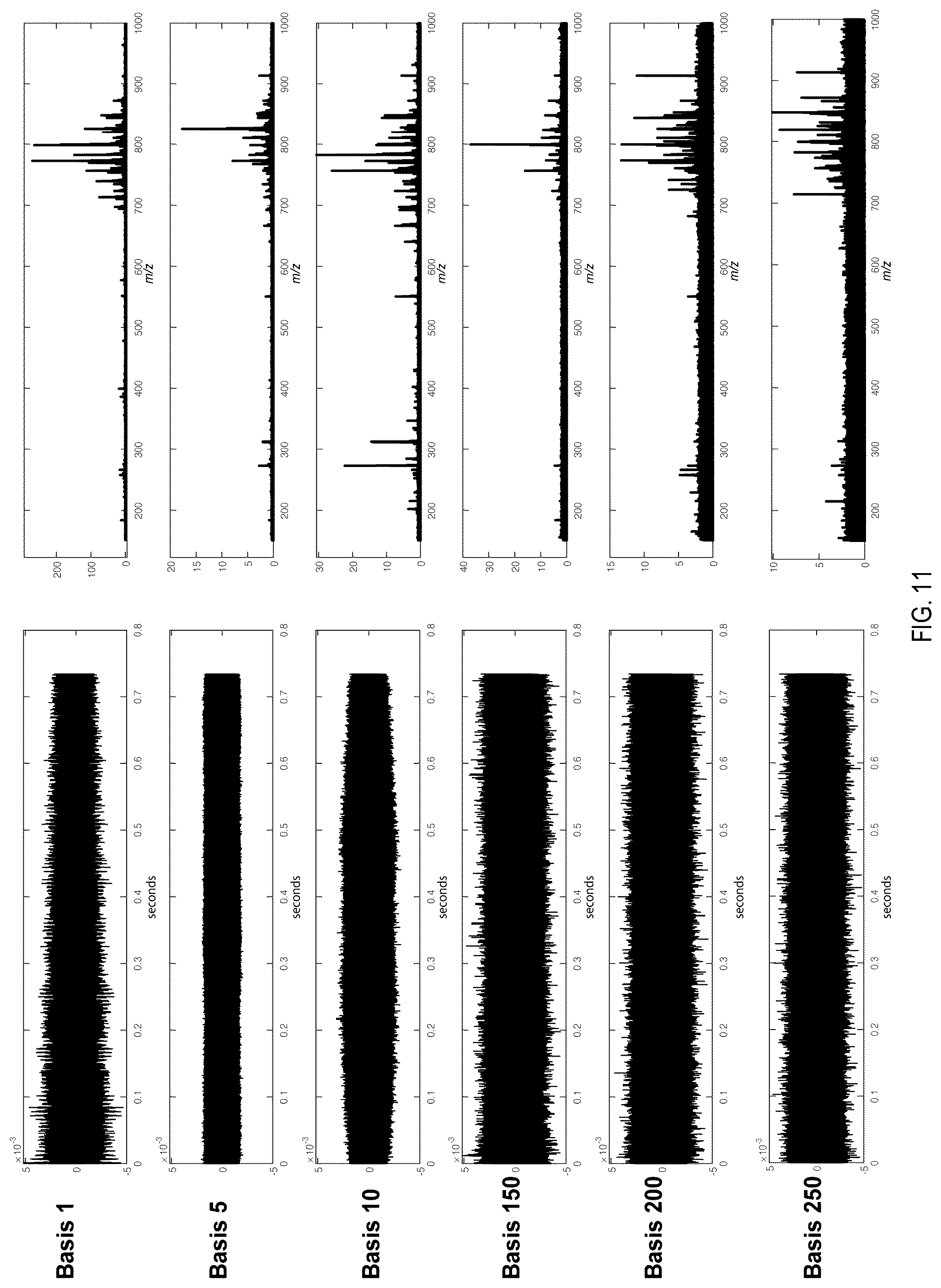 Patent US12308222 Figure 17 – Subspace approach to accelerate Fourier transform mass spectrometry imaging