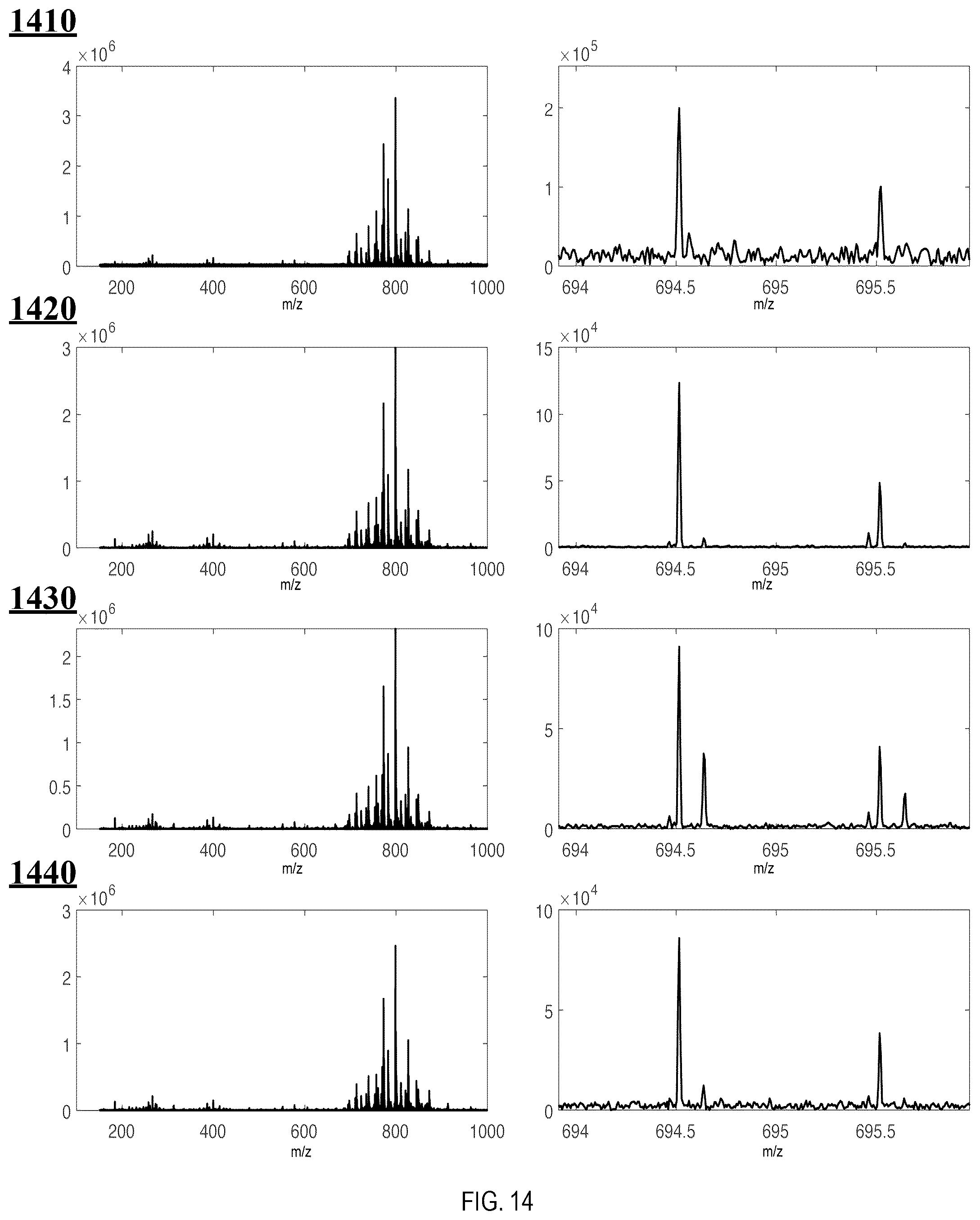 Patent US12308222 Figure 20 – Subspace approach to accelerate Fourier transform mass spectrometry imaging