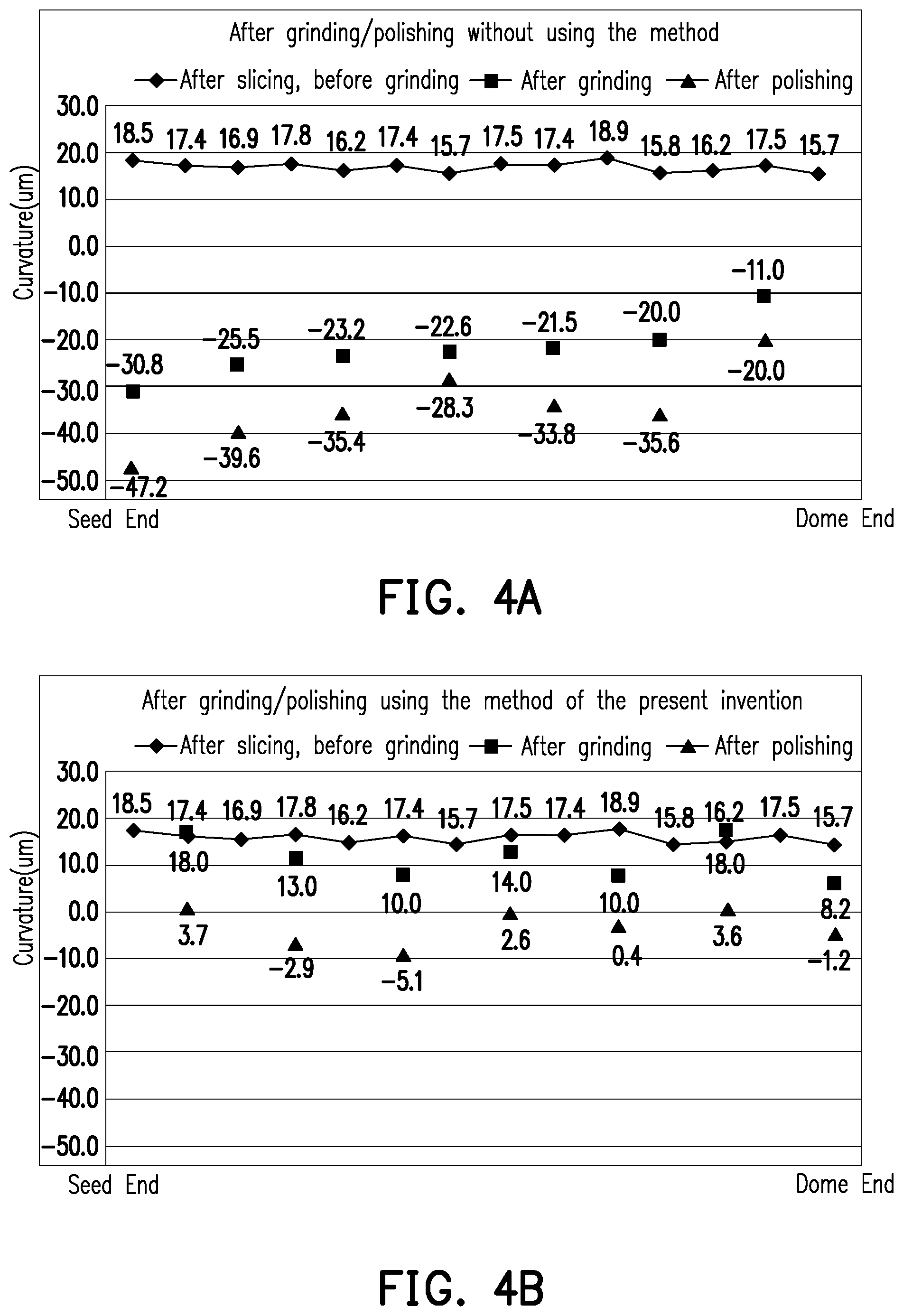 Patent US12308224 Figure 3 – Silicon carbide wafers and grinding method thereof