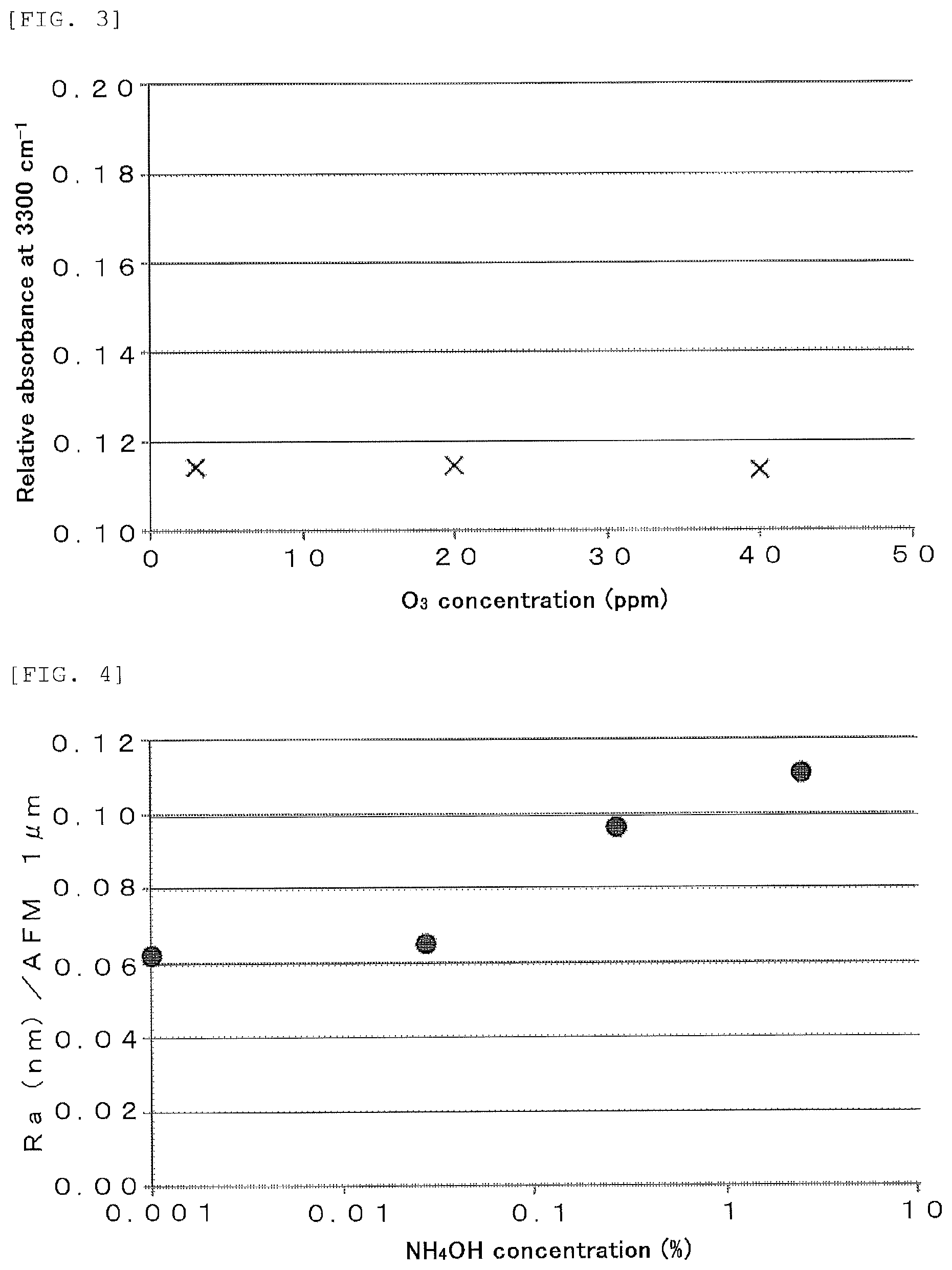 Patent US12308225 Figure 2 – Method for forming thermal oxide film on semiconductor substrate
