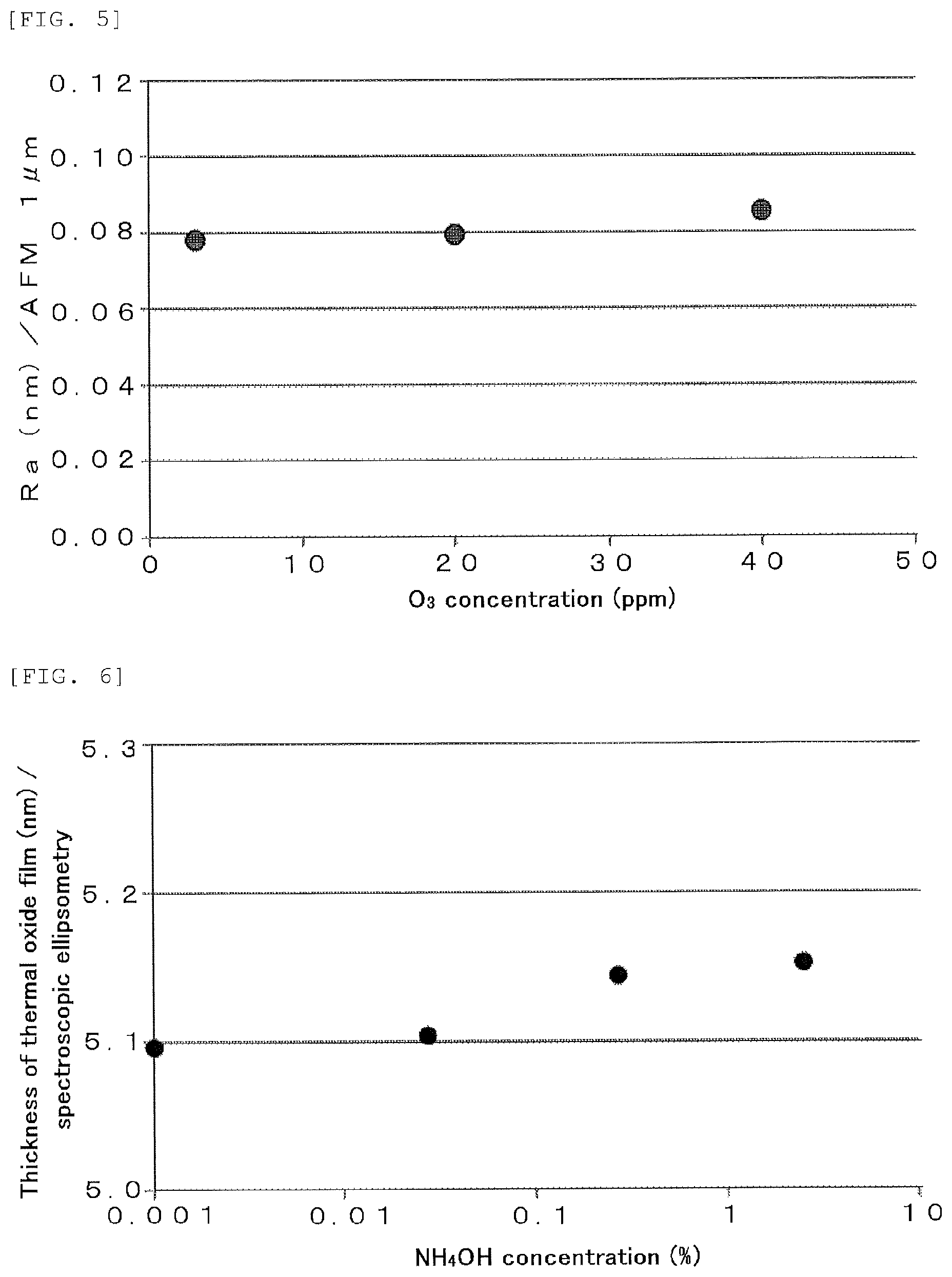 Patent US12308225 Figure 3 – Method for forming thermal oxide film on semiconductor substrate