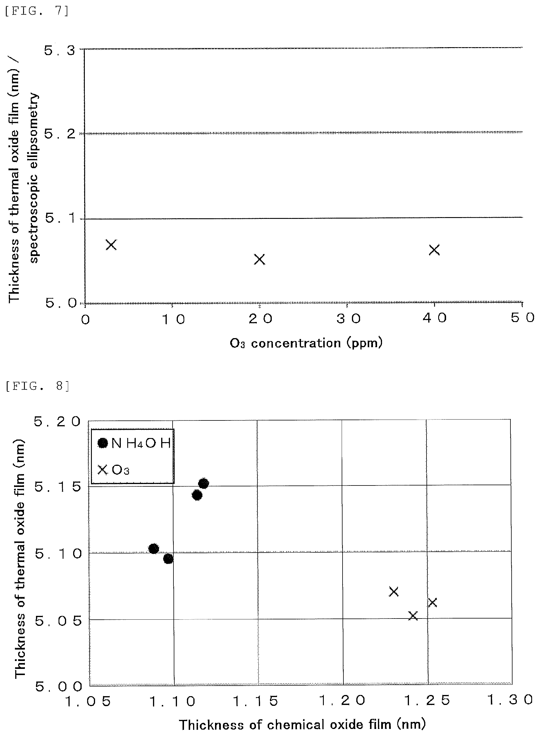 Patent US12308225 Figure 4 – Method for forming thermal oxide film on semiconductor substrate