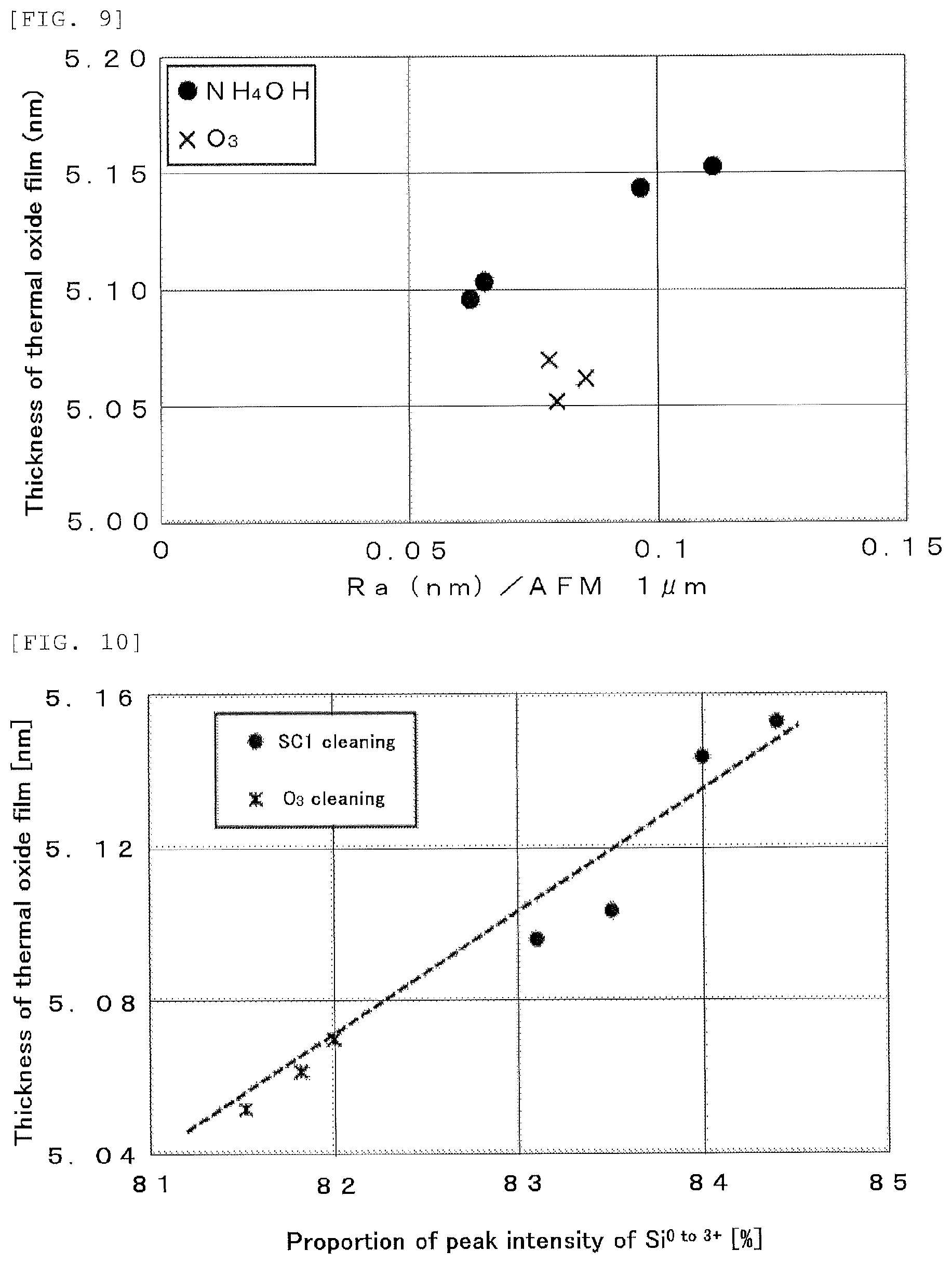 Patent US12308225 Figure 5 – Method for forming thermal oxide film on semiconductor substrate