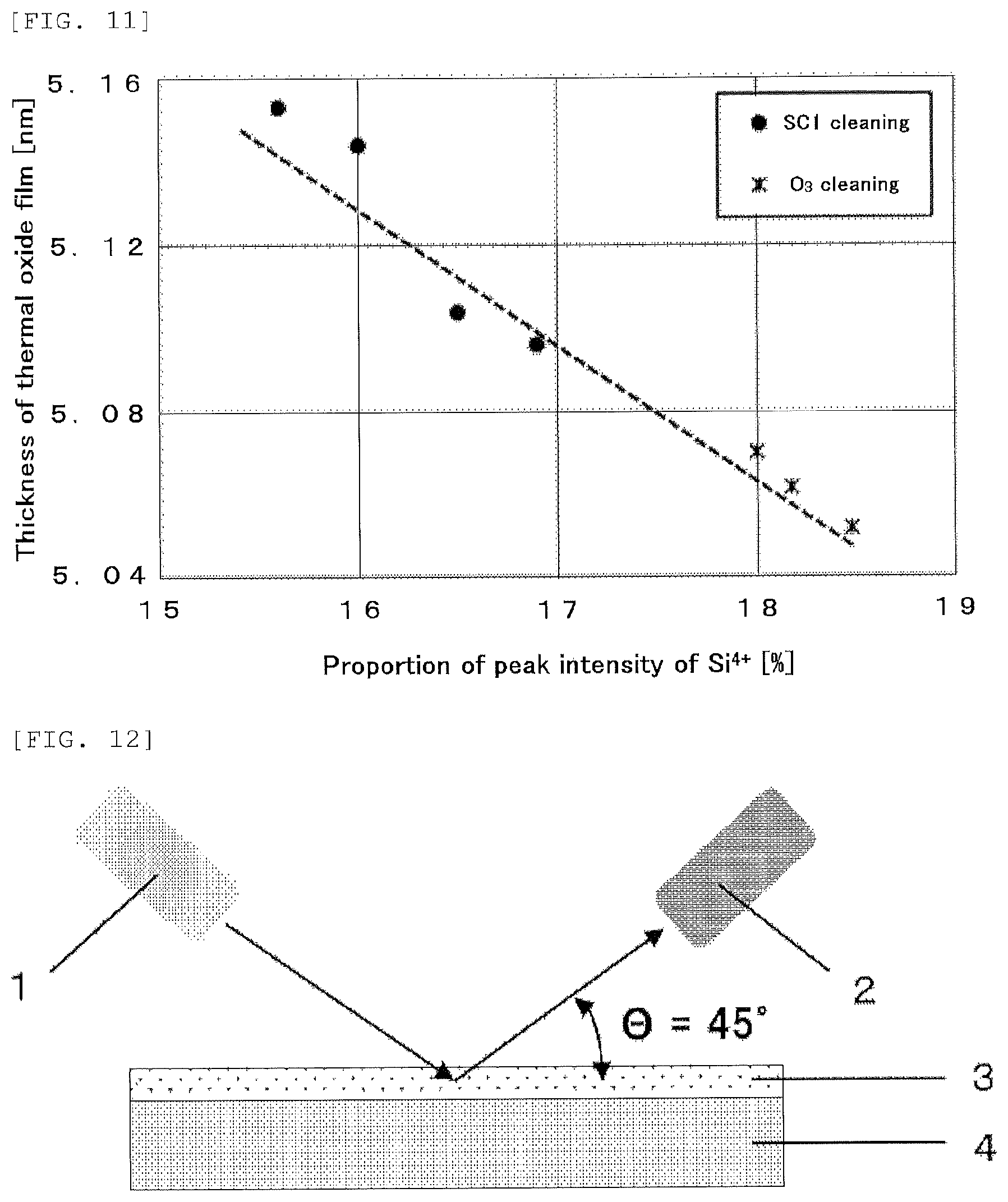 Patent US12308225 Figure 6 – Method for forming thermal oxide film on semiconductor substrate