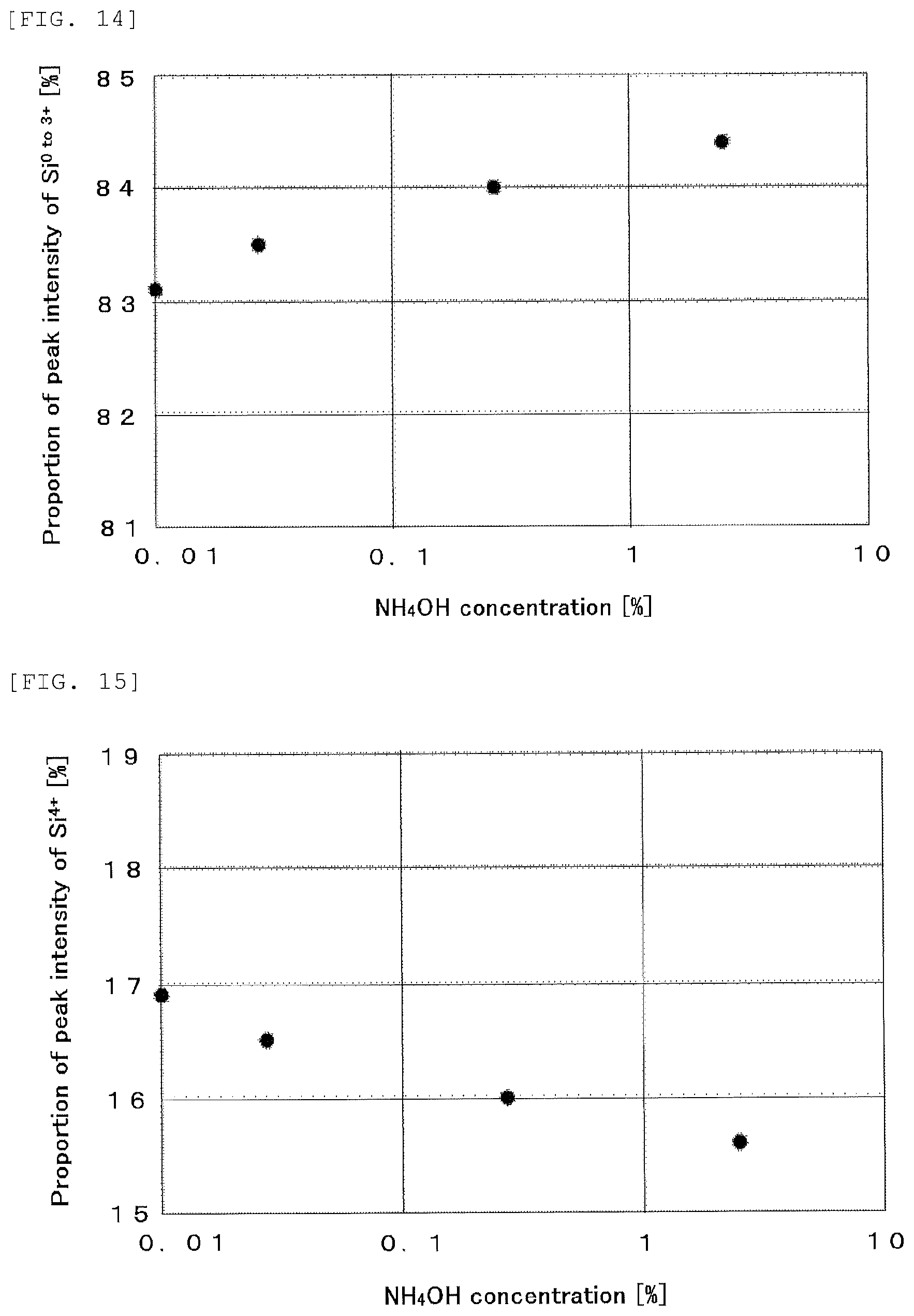 Patent US12308225 Figure 8 – Method for forming thermal oxide film on semiconductor substrate