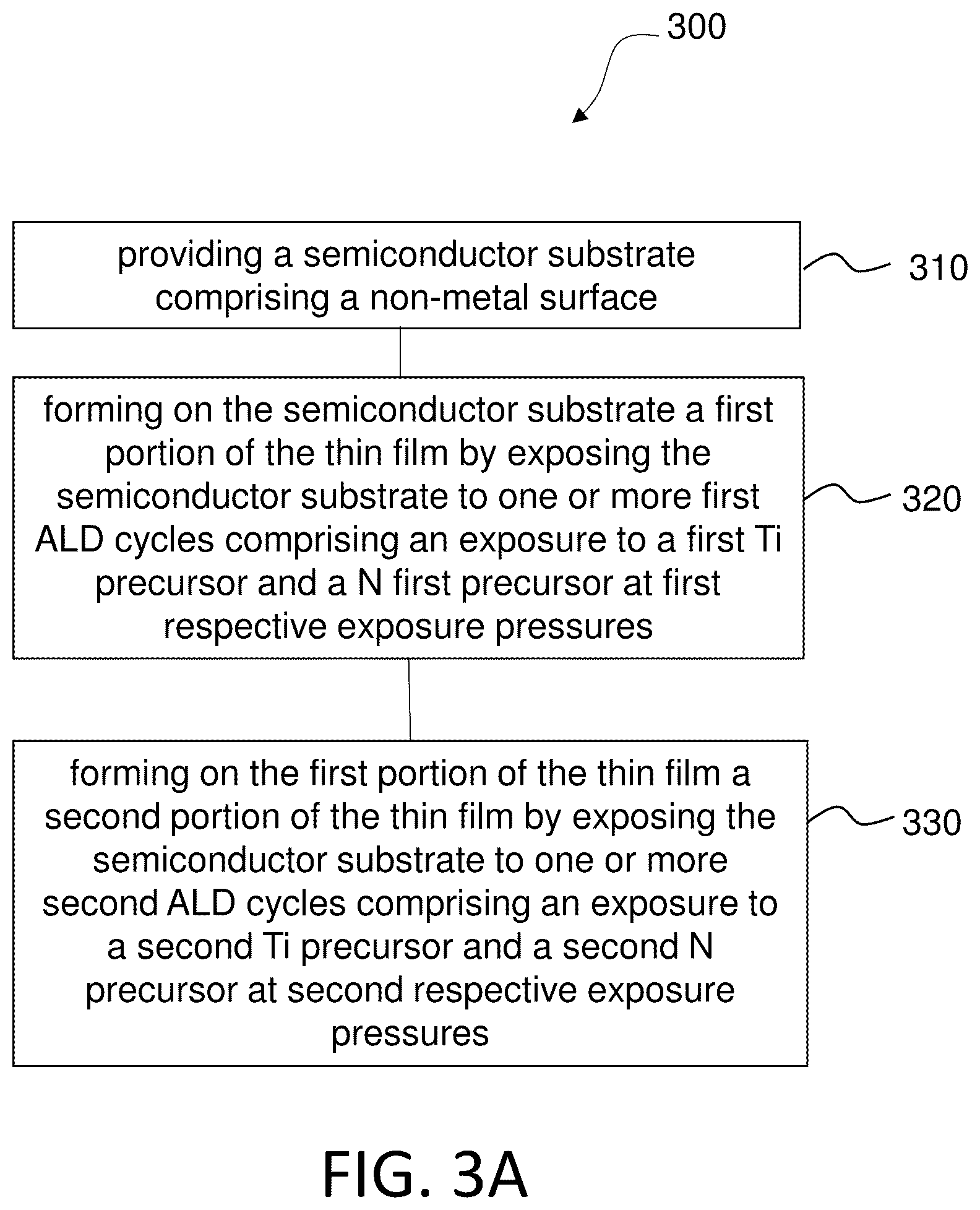 Patent US12308226 Figure 3 – Conformal and smooth titanium nitride layers and methods of forming the same