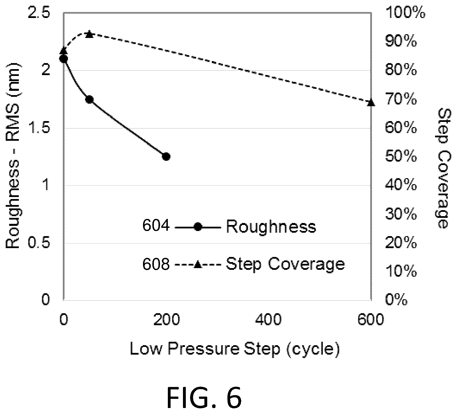 Patent US12308226 Figure 7 – Conformal and smooth titanium nitride layers and methods of forming the same