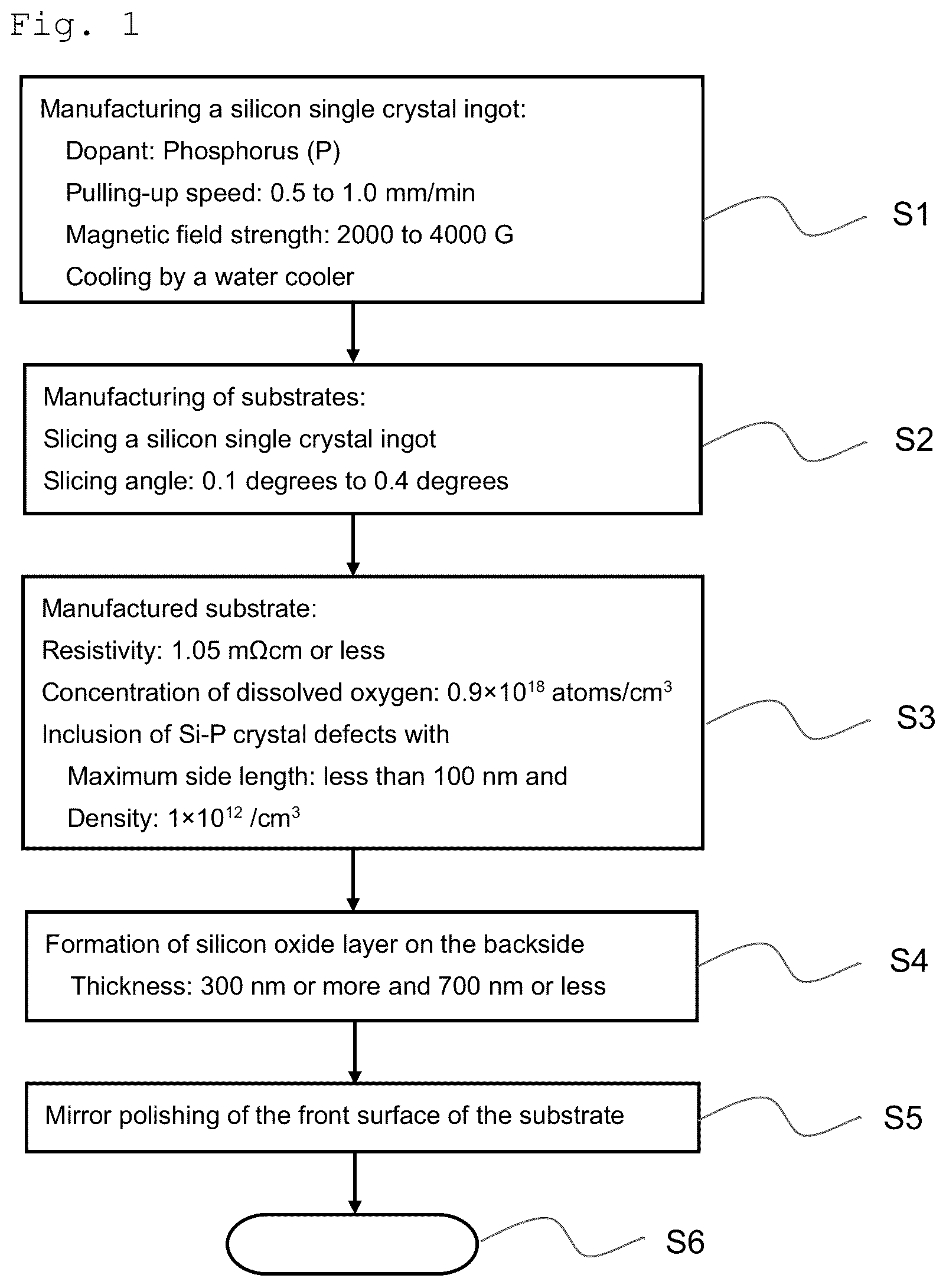 Patent US12308228 Figure 1 – Manufacturing method for semiconductor silicon wafer