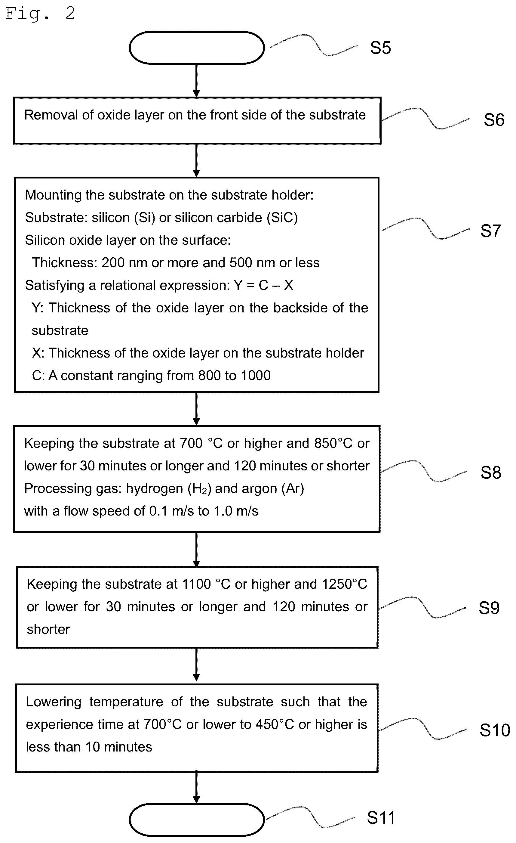 Patent US12308228 Figure 2 – Manufacturing method for semiconductor silicon wafer