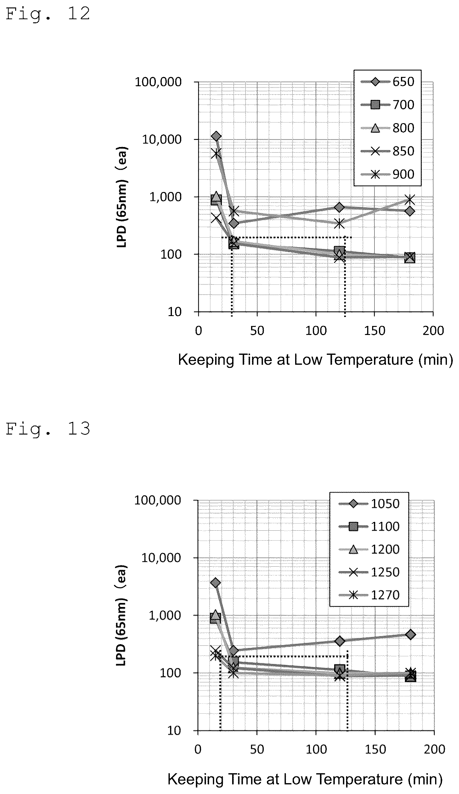 Patent US12308228 Figure 9 – Manufacturing method for semiconductor silicon wafer