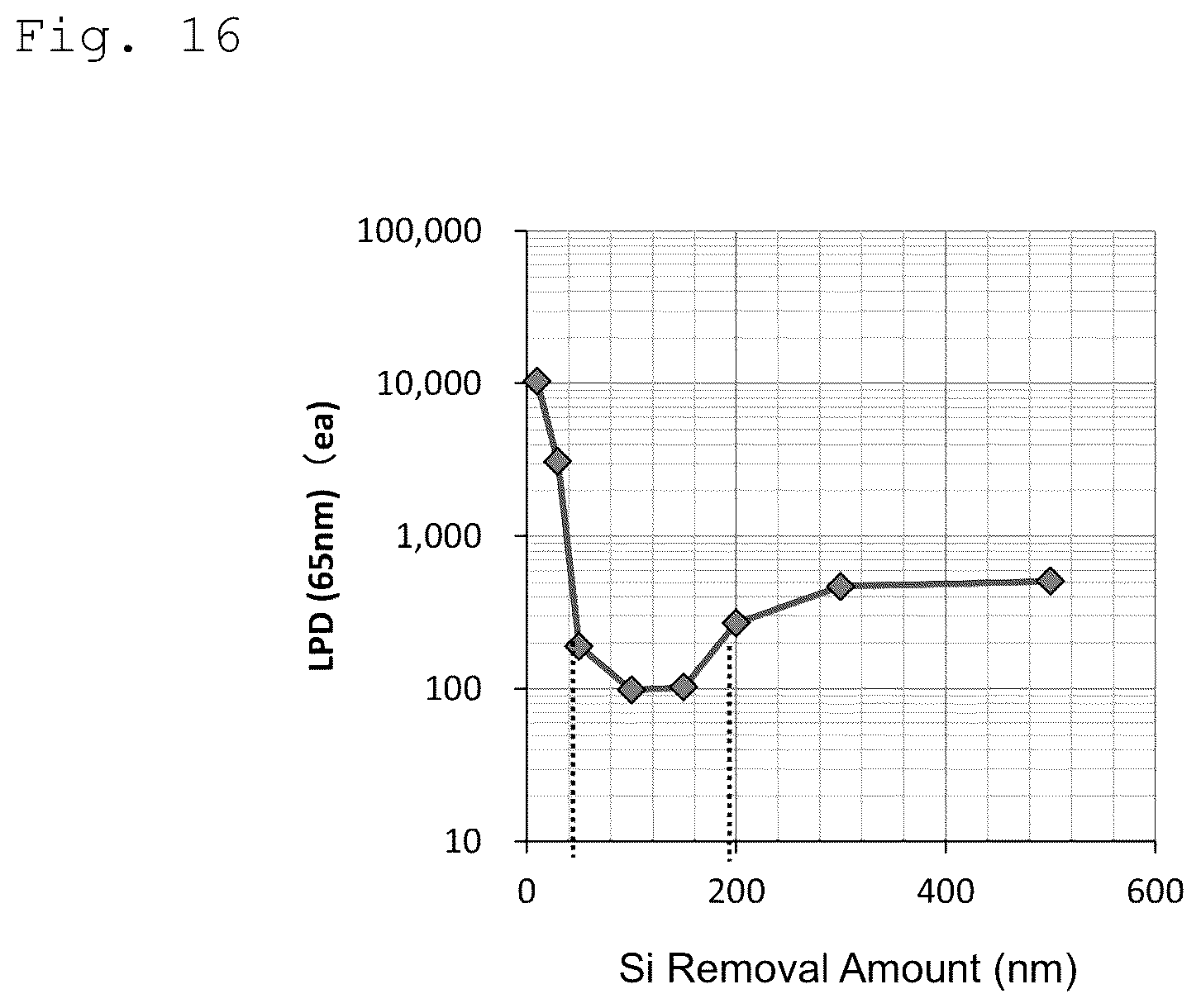 Patent US12308228 Figure 11 – Manufacturing method for semiconductor silicon wafer