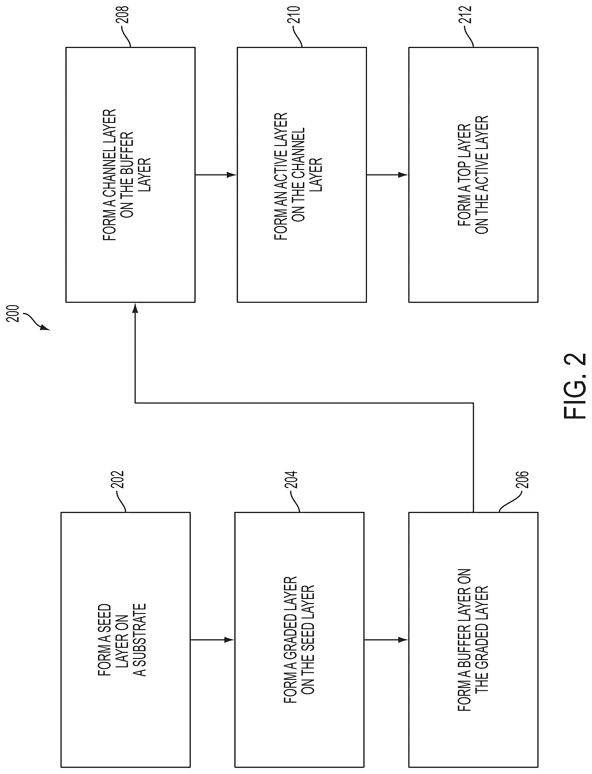 Patent US12308230 Figure 2 – High electron mobility transistor (HEMT) having an indium-containing layer and method of manufacturing the same