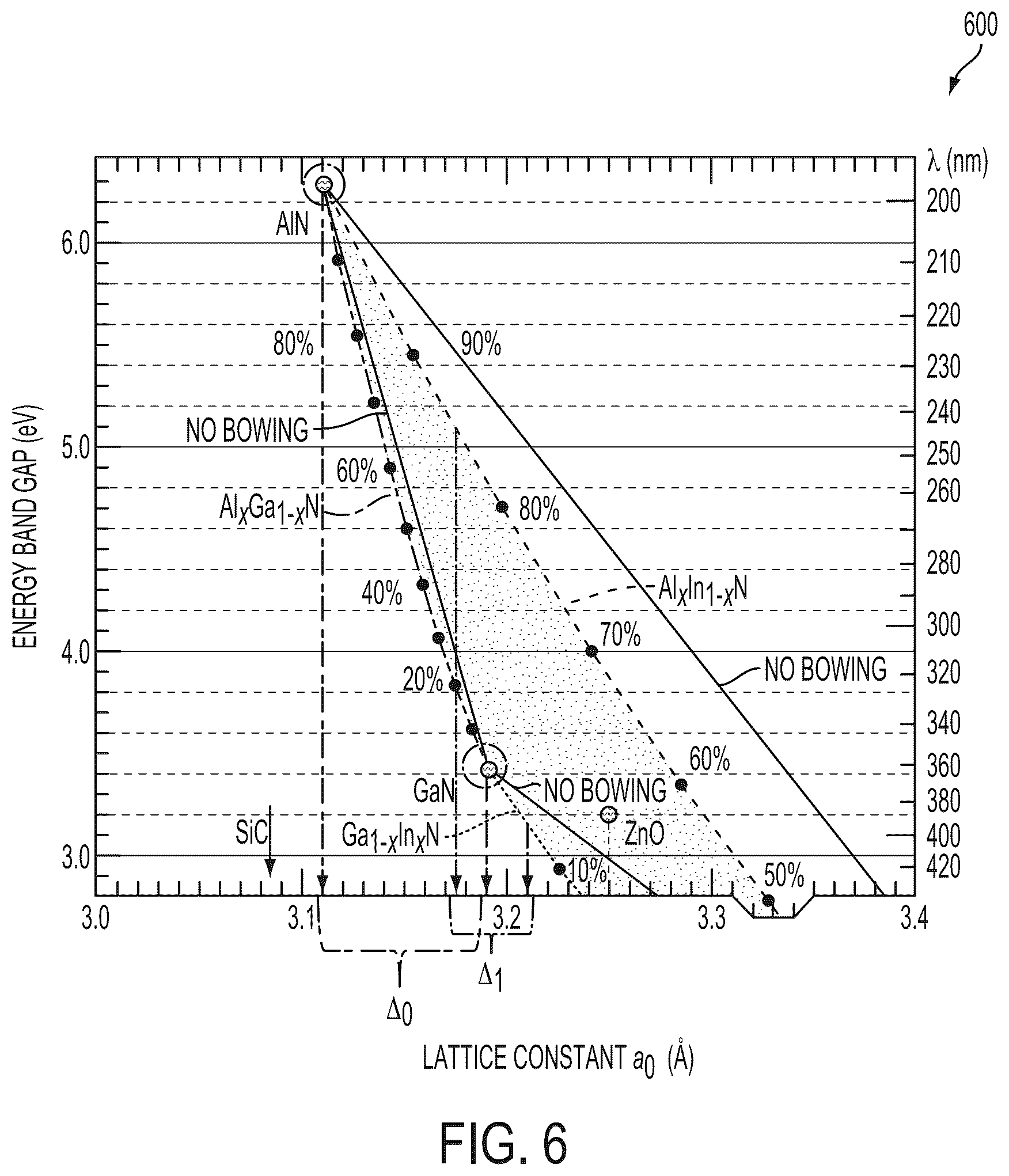 Patent US12308230 Figure 9 – High electron mobility transistor (HEMT) having an indium-containing layer and method of manufacturing the same