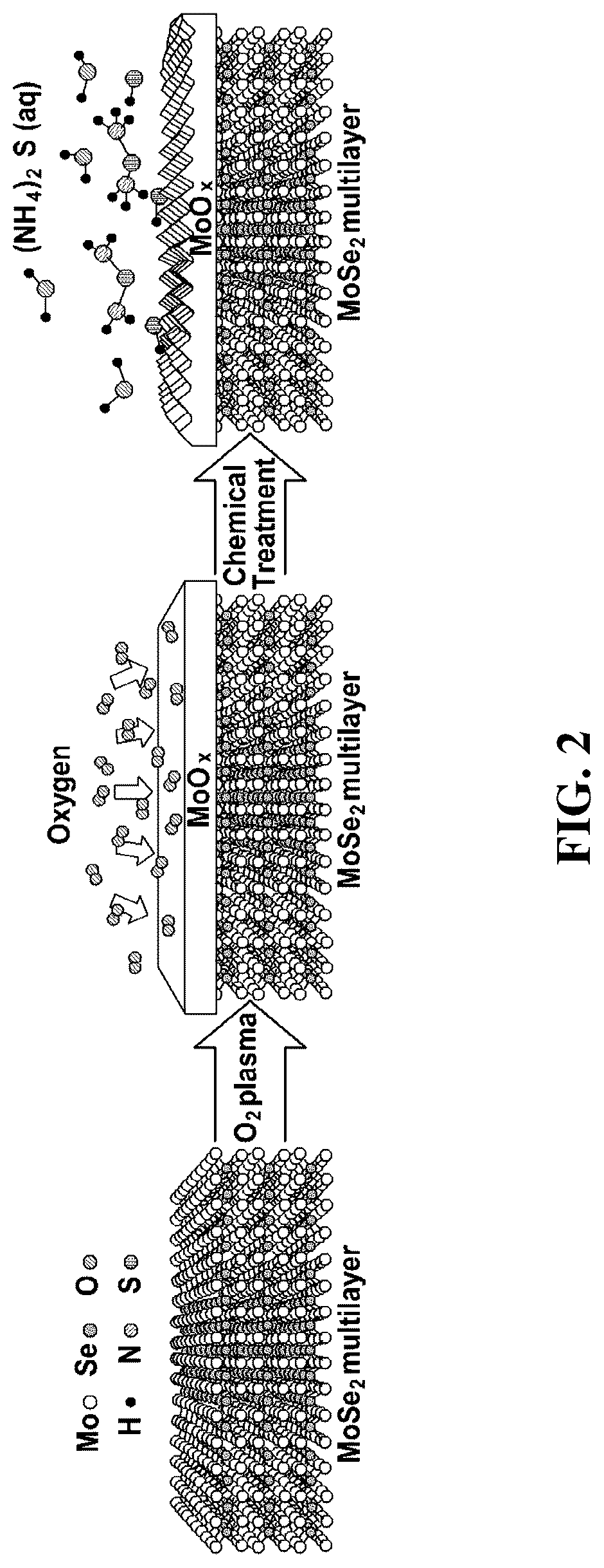 Patent US12308231 Figure 2 – Method for controlling surface characteristics and thickness of multilayer transition metal dichalcogenide thin film
