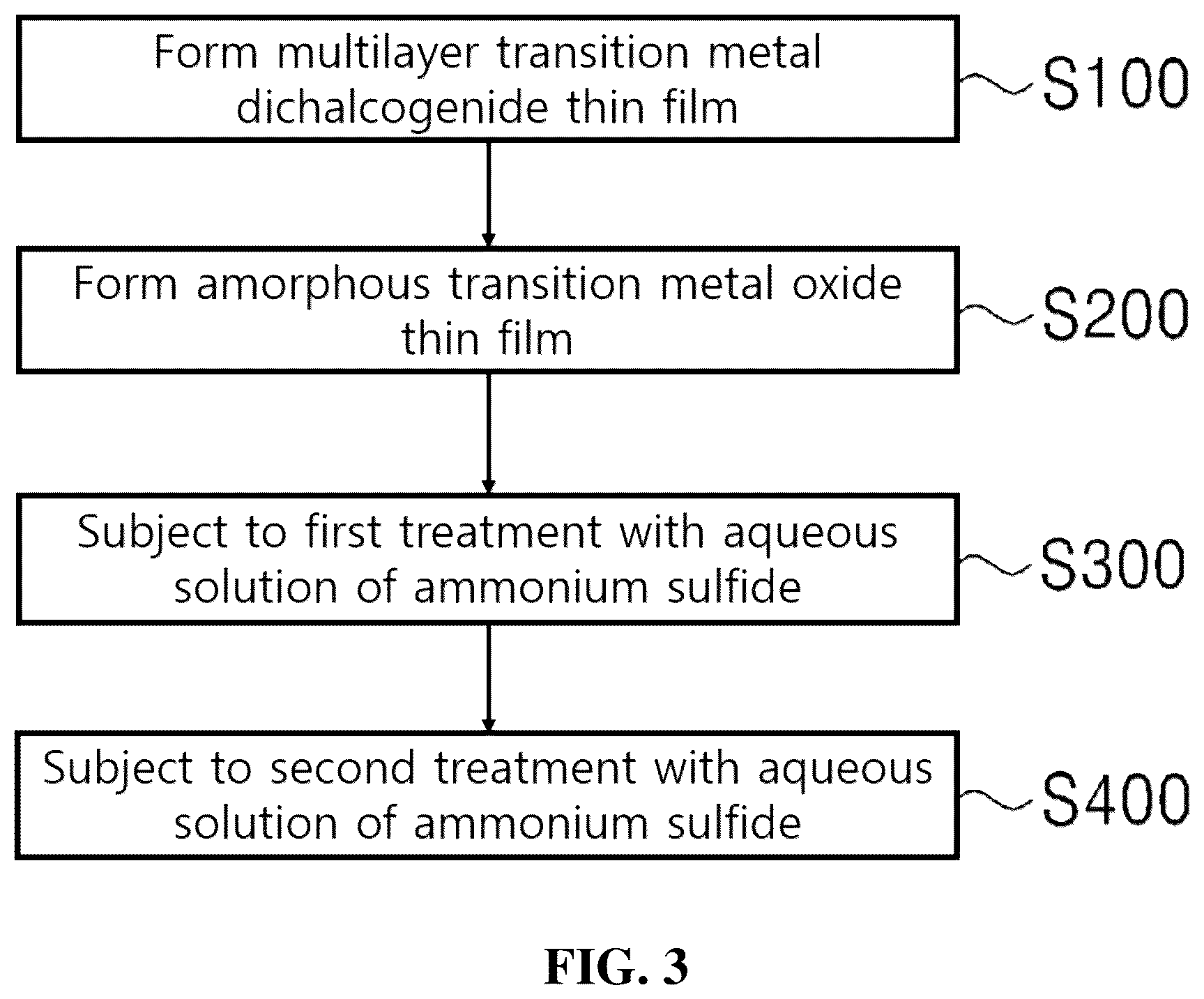 Patent US12308231 Figure 3 – Method for controlling surface characteristics and thickness of multilayer transition metal dichalcogenide thin film