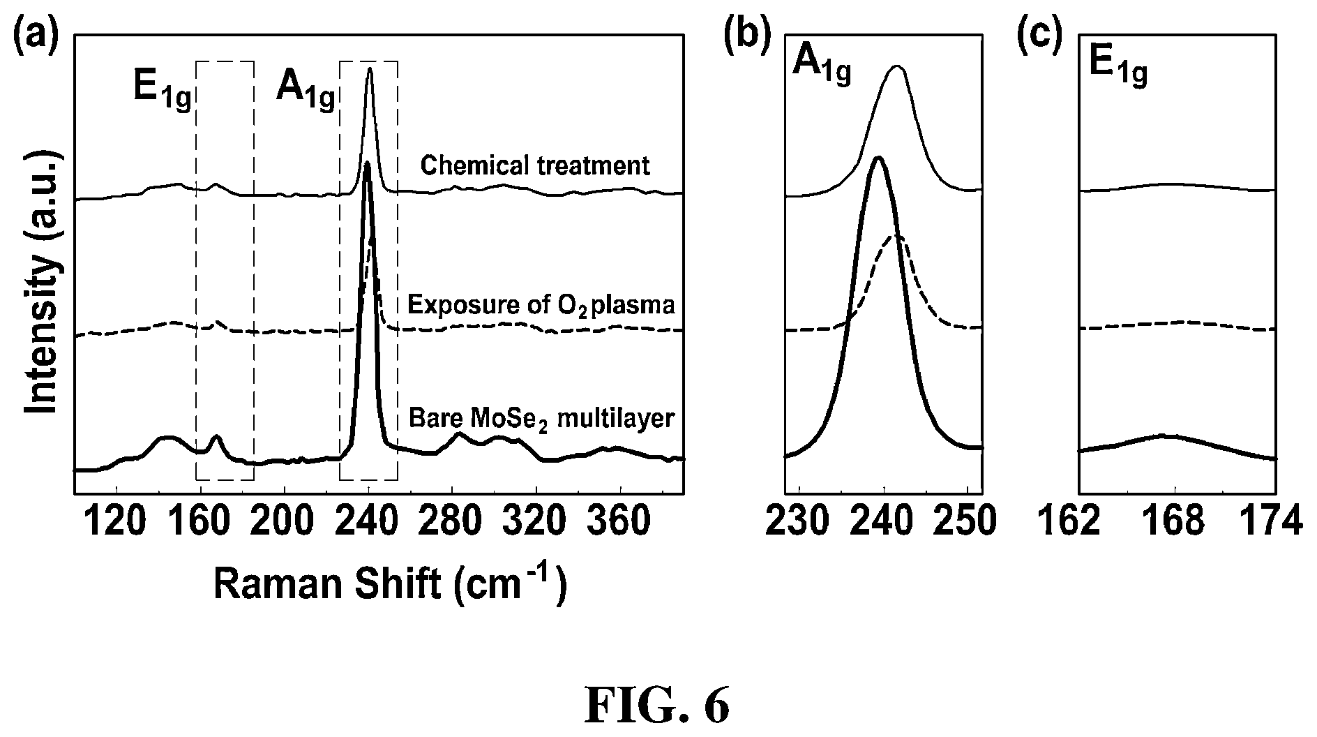Patent US12308231 Figure 6 – Method for controlling surface characteristics and thickness of multilayer transition metal dichalcogenide thin film