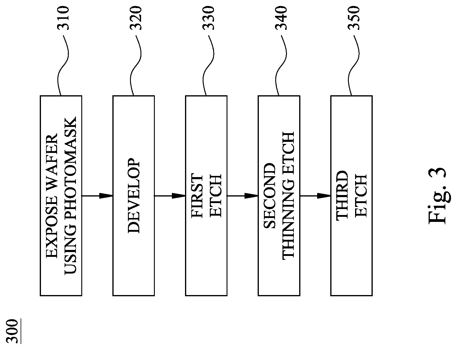Patent US12308233 Figure 3 – Dual critical dimension patterning