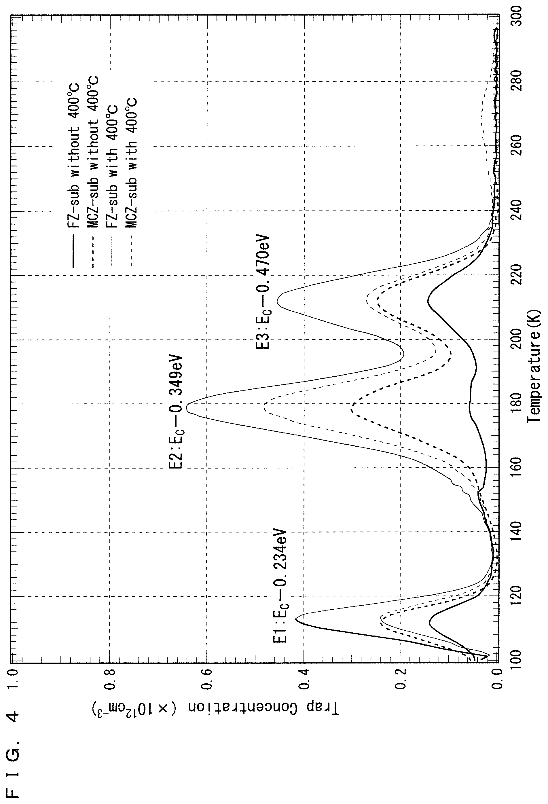 Patent US12308236 Figure 4 – Semiconductor device and method of manufacturing semiconductor device