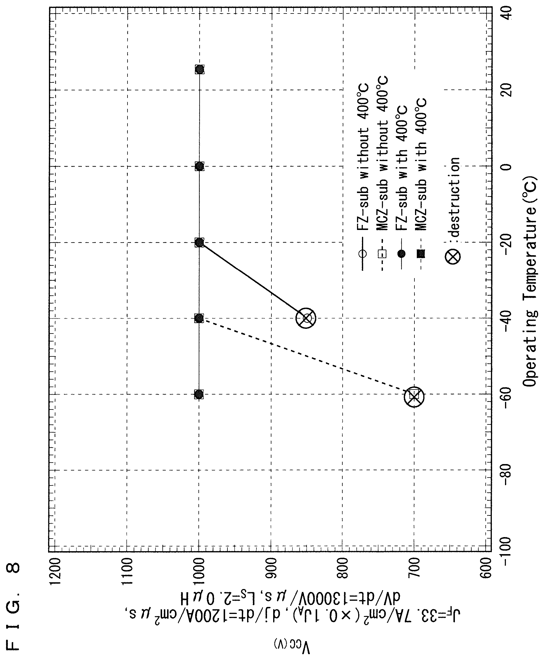 Patent US12308236 Figure 8 – Semiconductor device and method of manufacturing semiconductor device
