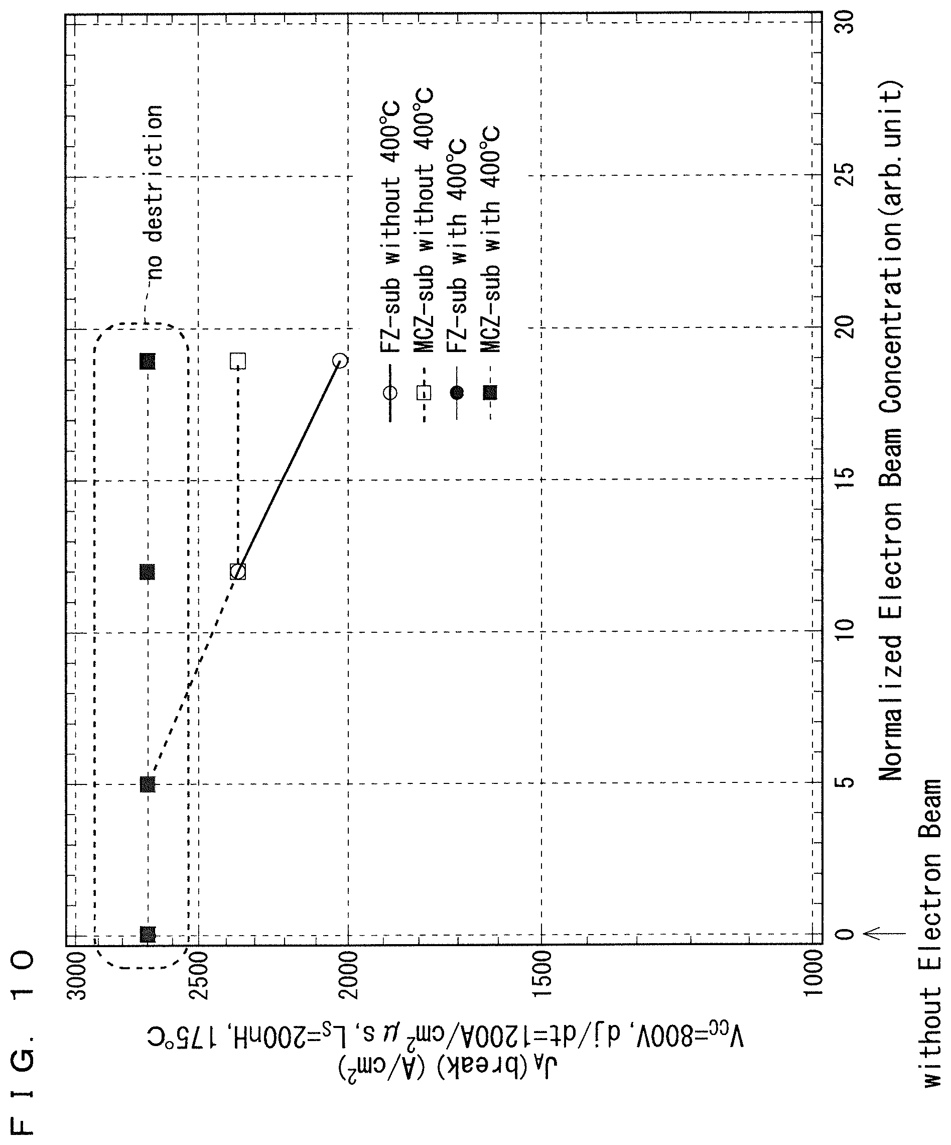 Patent US12308236 Figure 10 – Semiconductor device and method of manufacturing semiconductor device