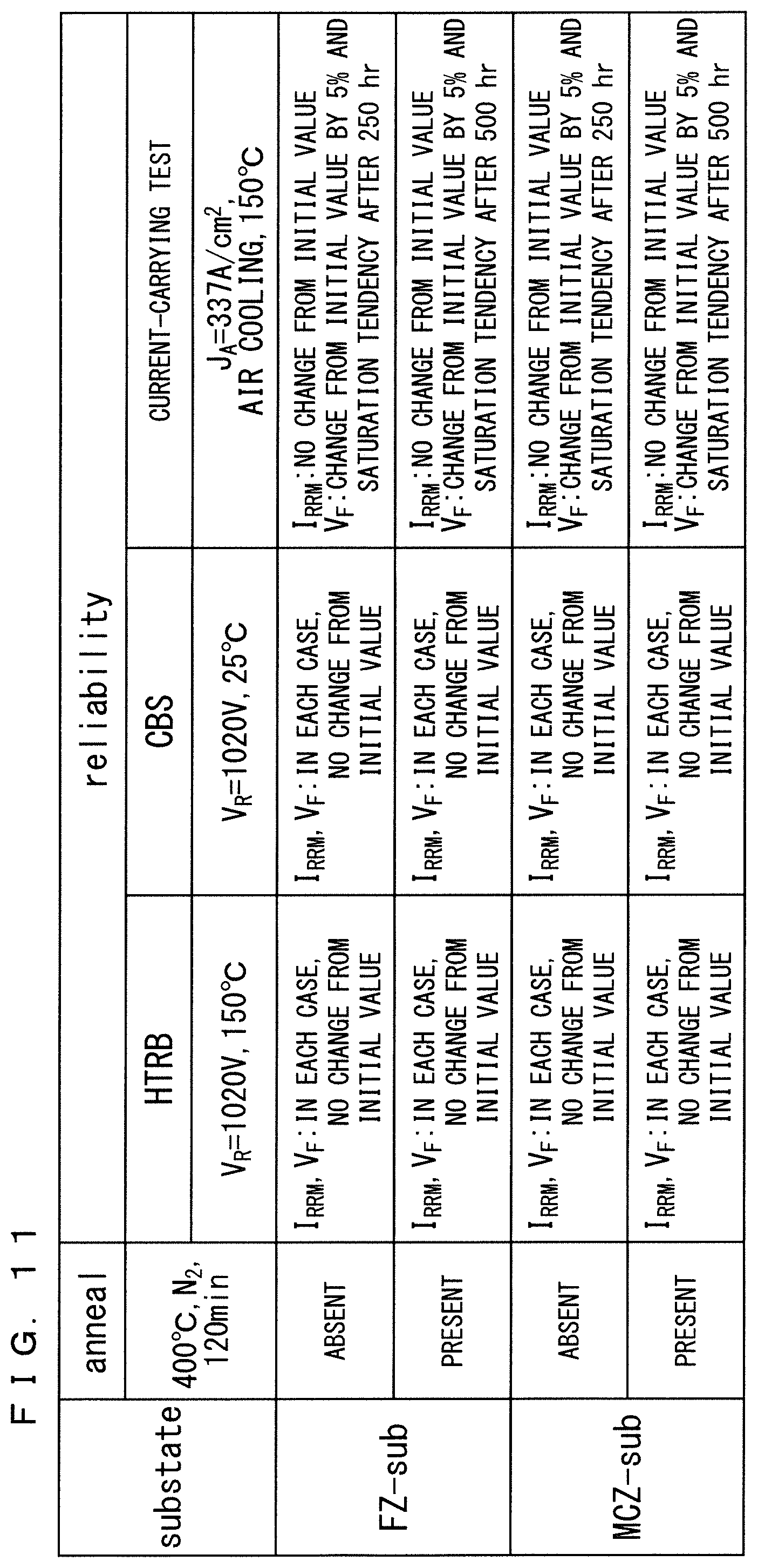 Patent US12308236 Figure 11 – Semiconductor device and method of manufacturing semiconductor device