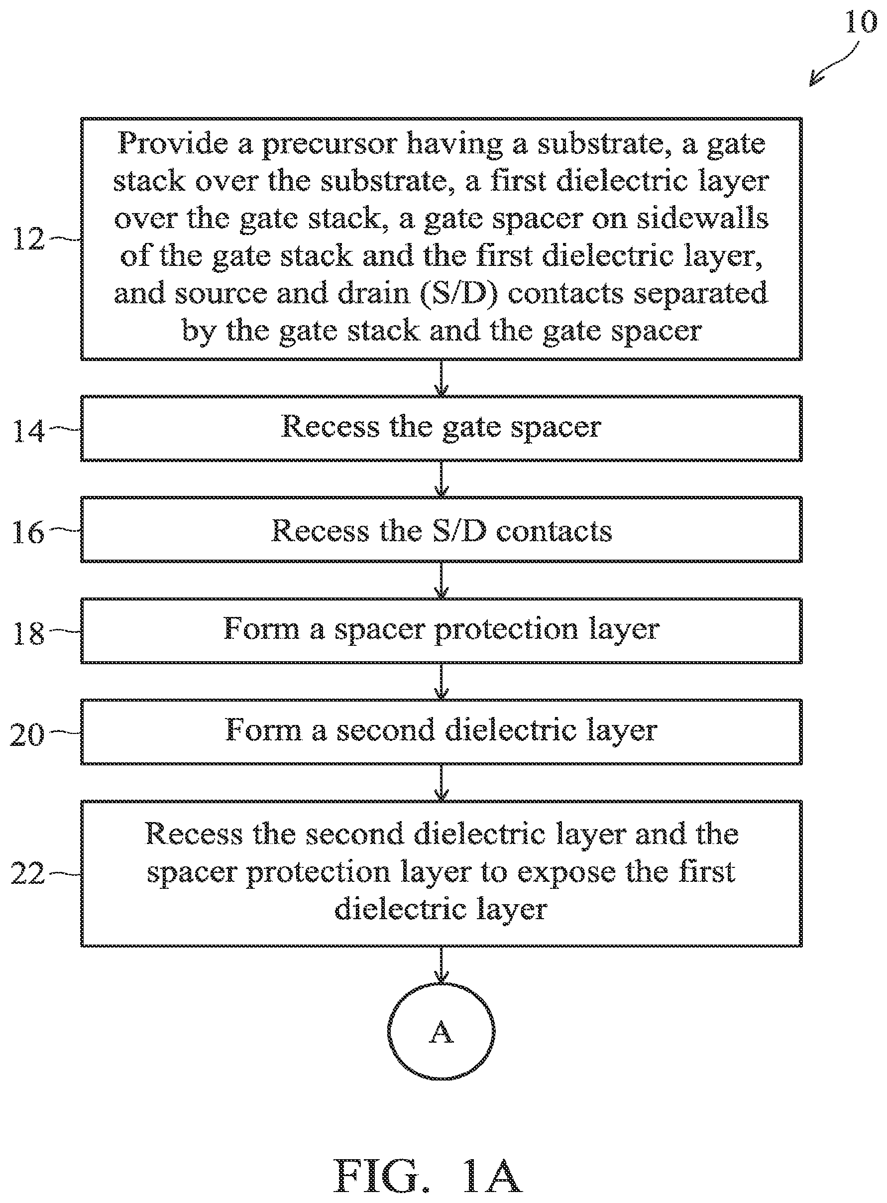 Patent US12308238 Figure 1 – Method and structure for semiconductor device having gate spacer protection layer