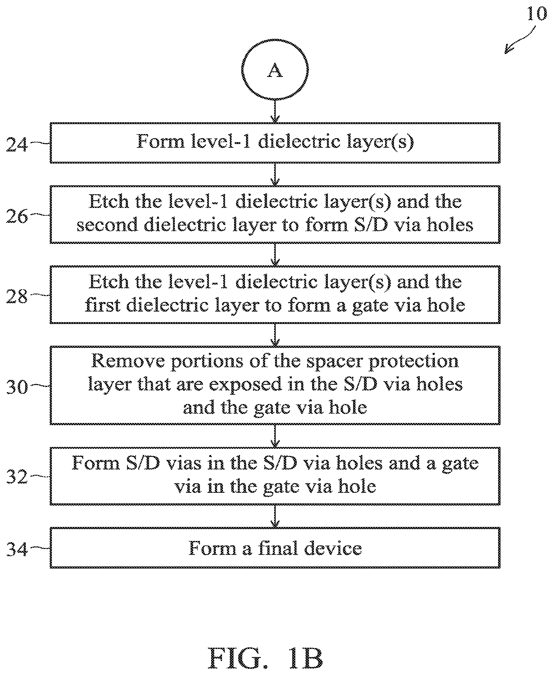 Patent US12308238 Figure 2 – Method and structure for semiconductor device having gate spacer protection layer
