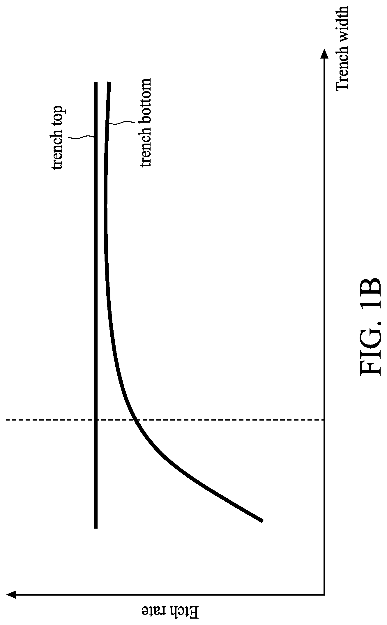 Patent US12308239 Figure 2 – Semiconductor structure etching solution and method for fabricating a semiconductor structure using the same etching solution