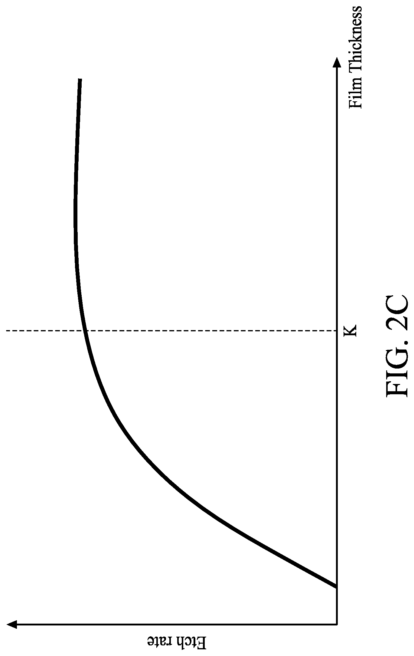Patent US12308239 Figure 5 – Semiconductor structure etching solution and method for fabricating a semiconductor structure using the same etching solution
