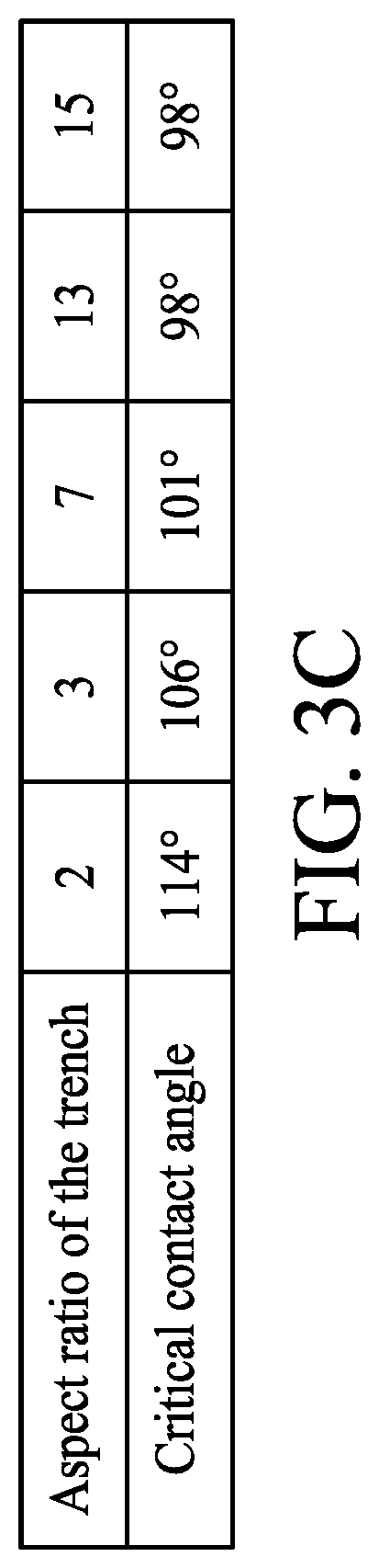 Patent US12308239 Figure 7 – Semiconductor structure etching solution and method for fabricating a semiconductor structure using the same etching solution