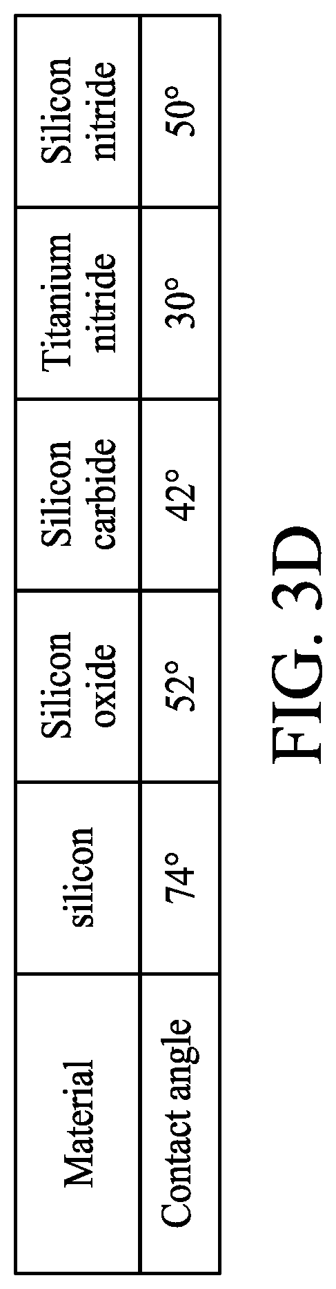Patent US12308239 Figure 8 – Semiconductor structure etching solution and method for fabricating a semiconductor structure using the same etching solution