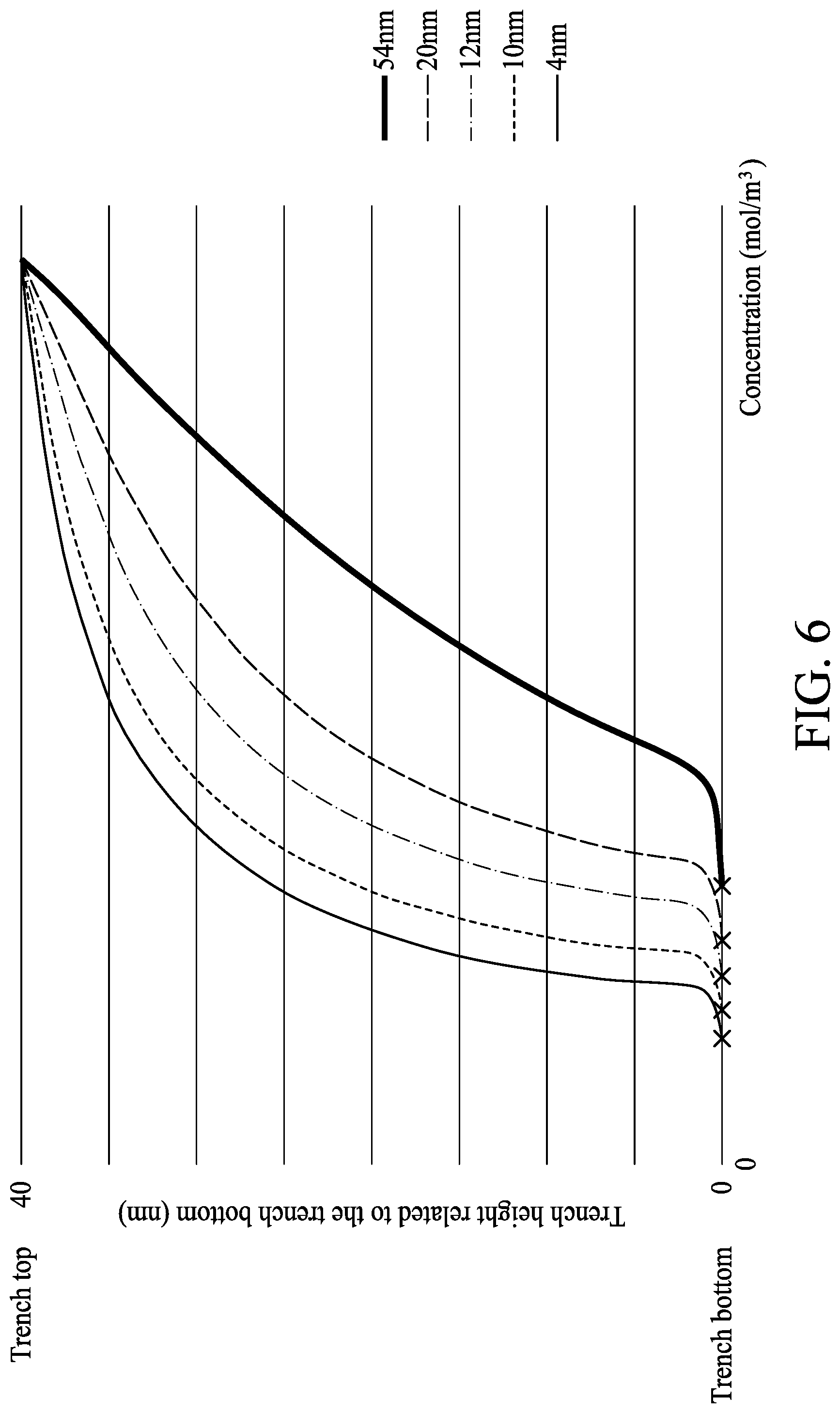 Patent US12308239 Figure 11 – Semiconductor structure etching solution and method for fabricating a semiconductor structure using the same etching solution