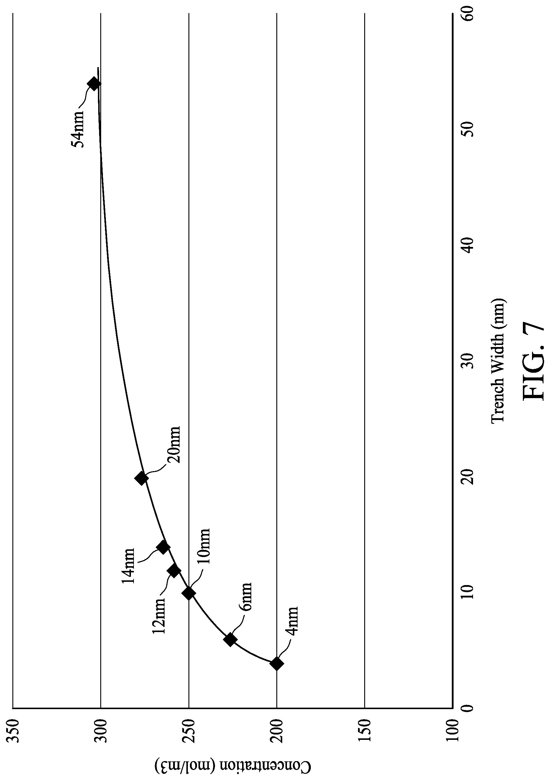 Patent US12308239 Figure 12 – Semiconductor structure etching solution and method for fabricating a semiconductor structure using the same etching solution