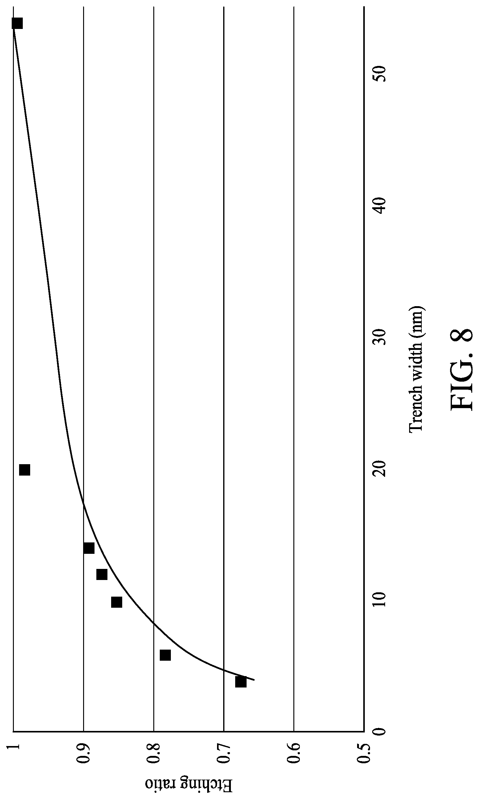 Patent US12308239 Figure 13 – Semiconductor structure etching solution and method for fabricating a semiconductor structure using the same etching solution