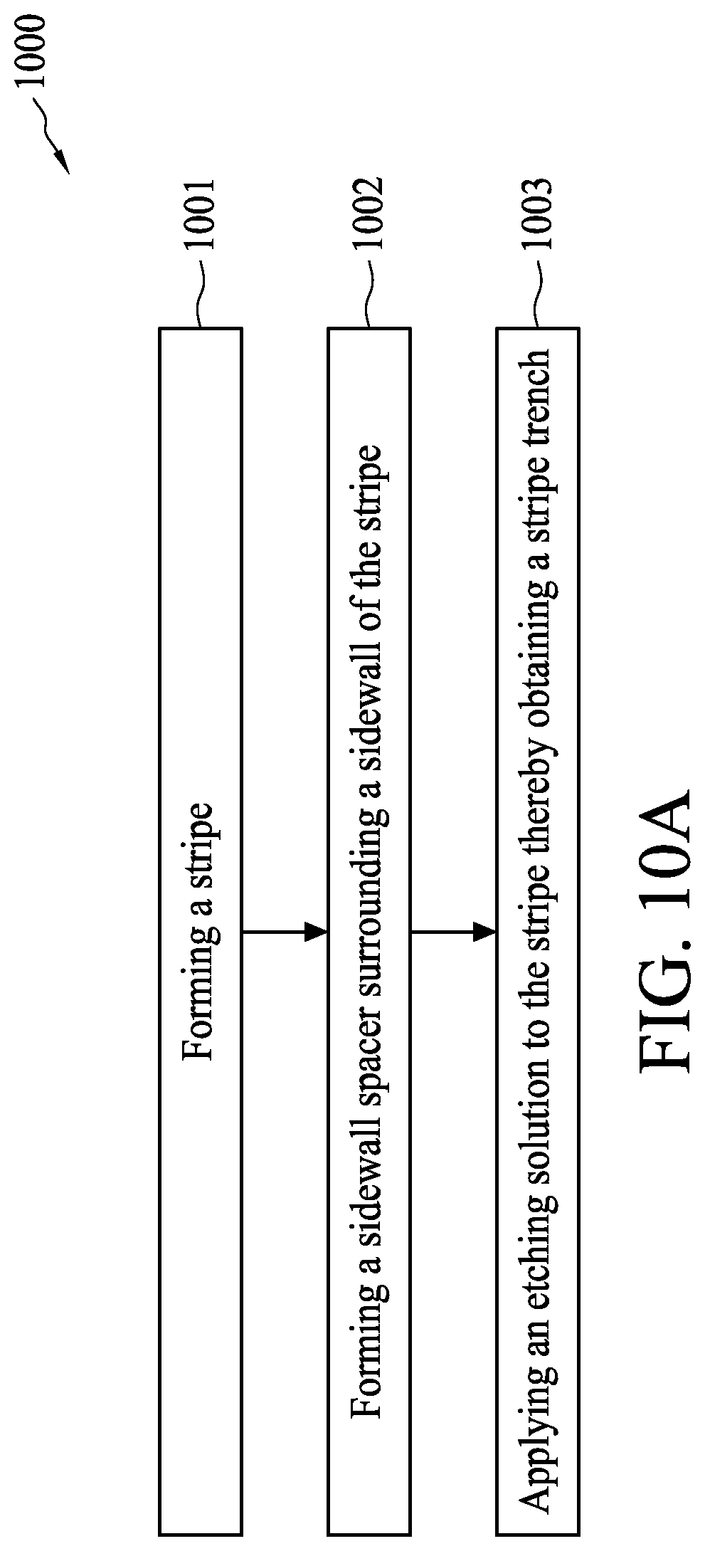 Patent US12308239 Figure 15 – Semiconductor structure etching solution and method for fabricating a semiconductor structure using the same etching solution