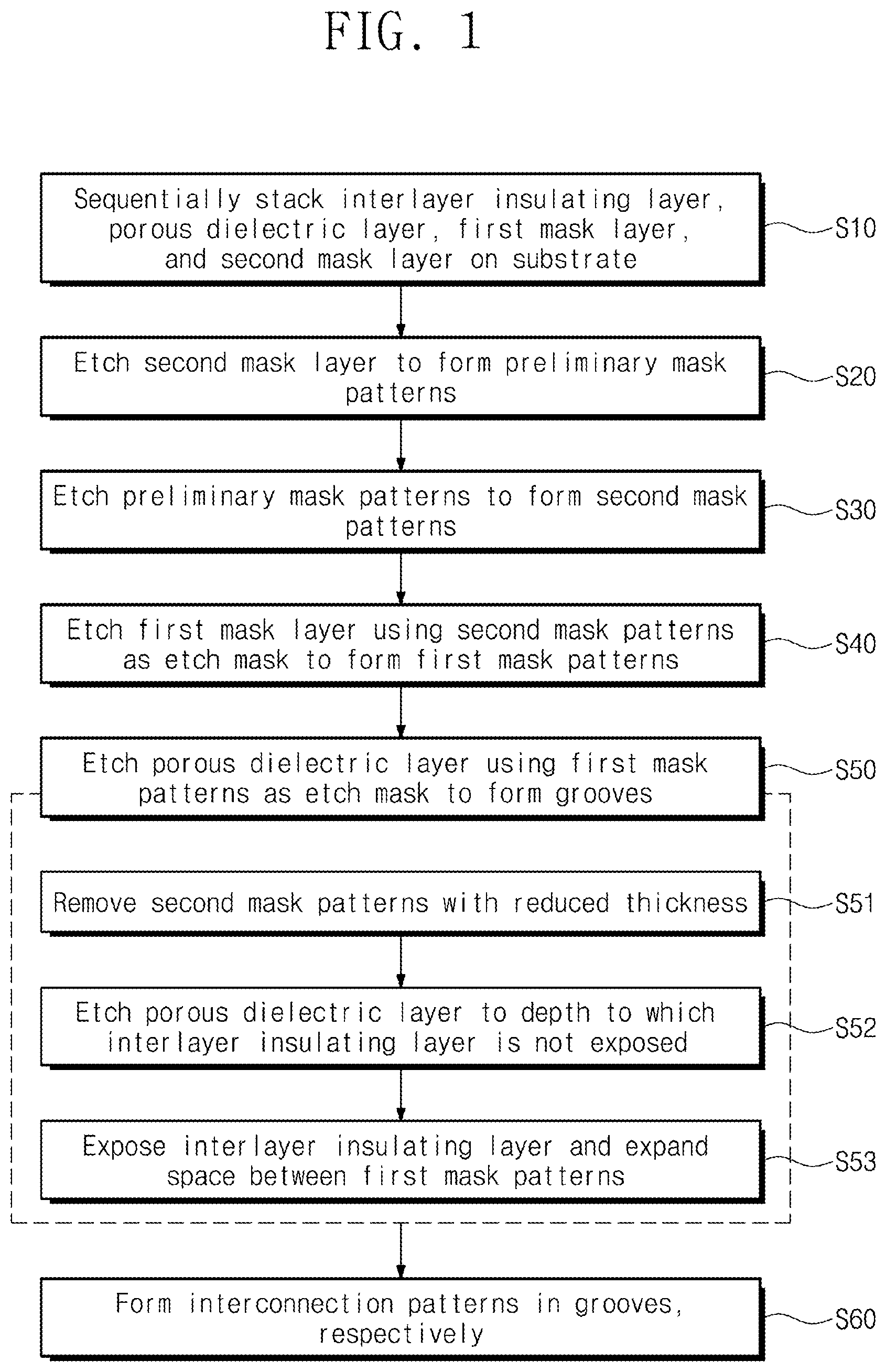 Patent US12308245 Figure 1 – Method of fabricating semiconductor device including porous dielectric layer